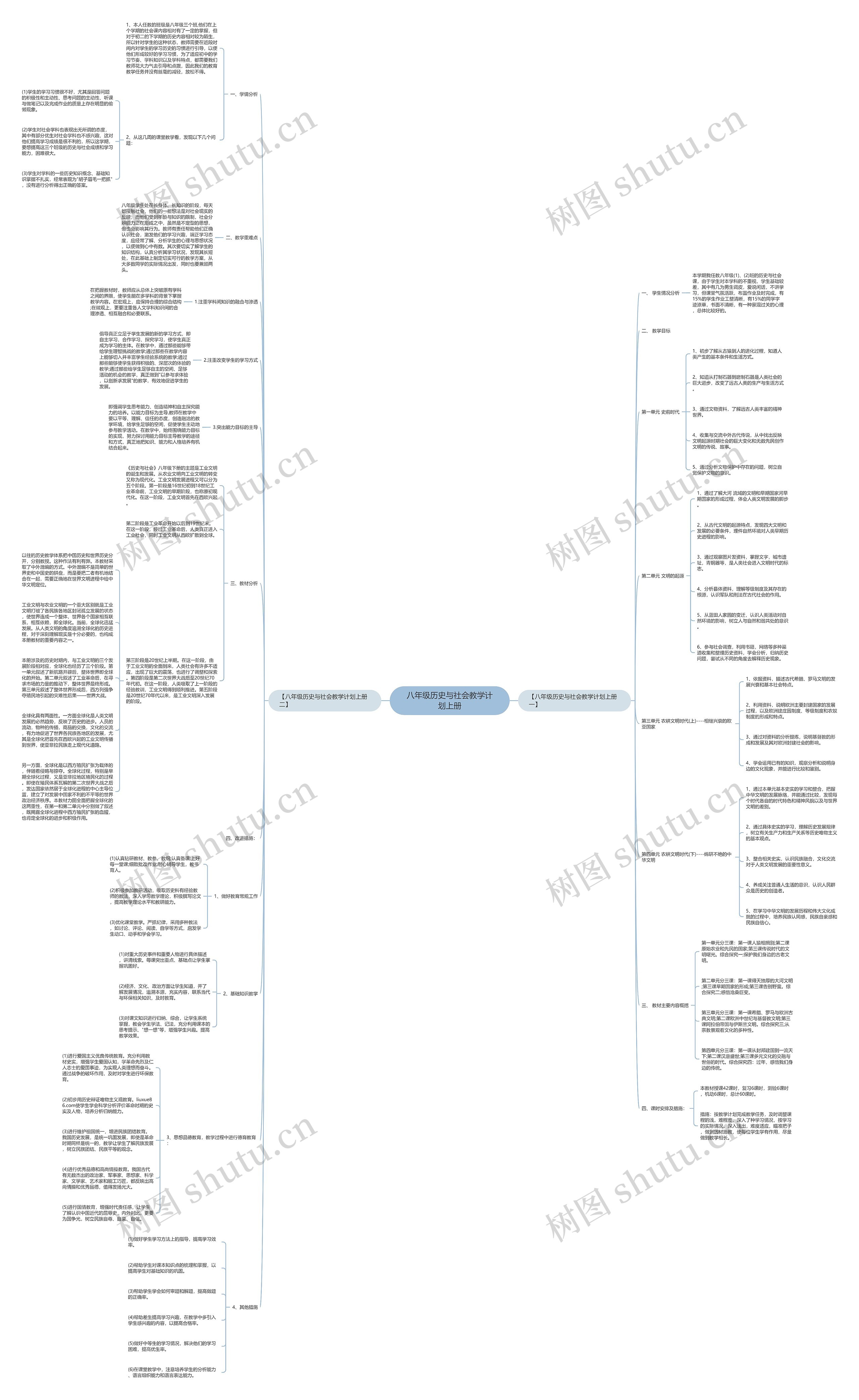 八年级历史与社会教学计划上册思维导图