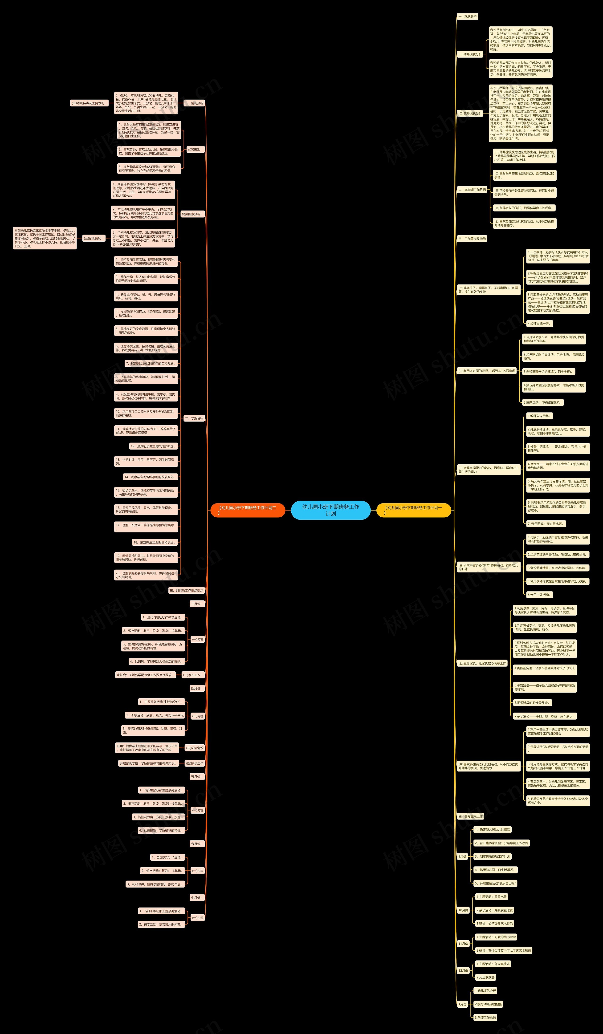 幼儿园小班下期班务工作计划思维导图