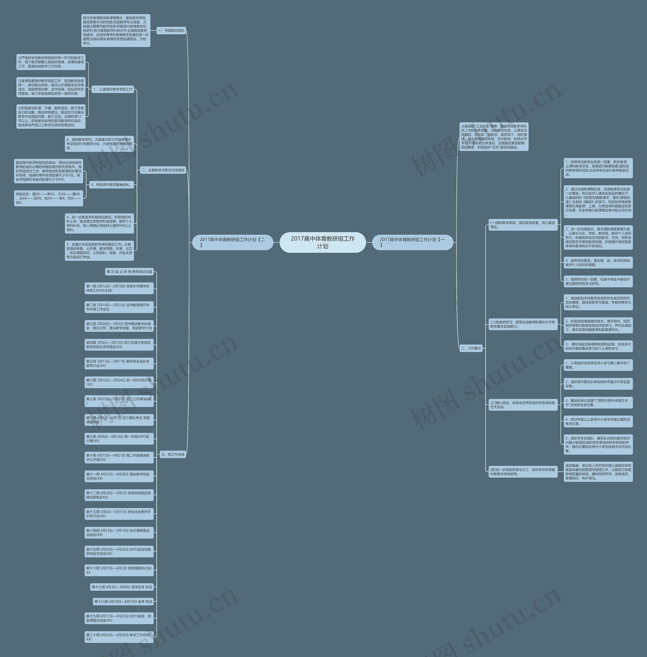 2017高中体育教研组工作计划思维导图