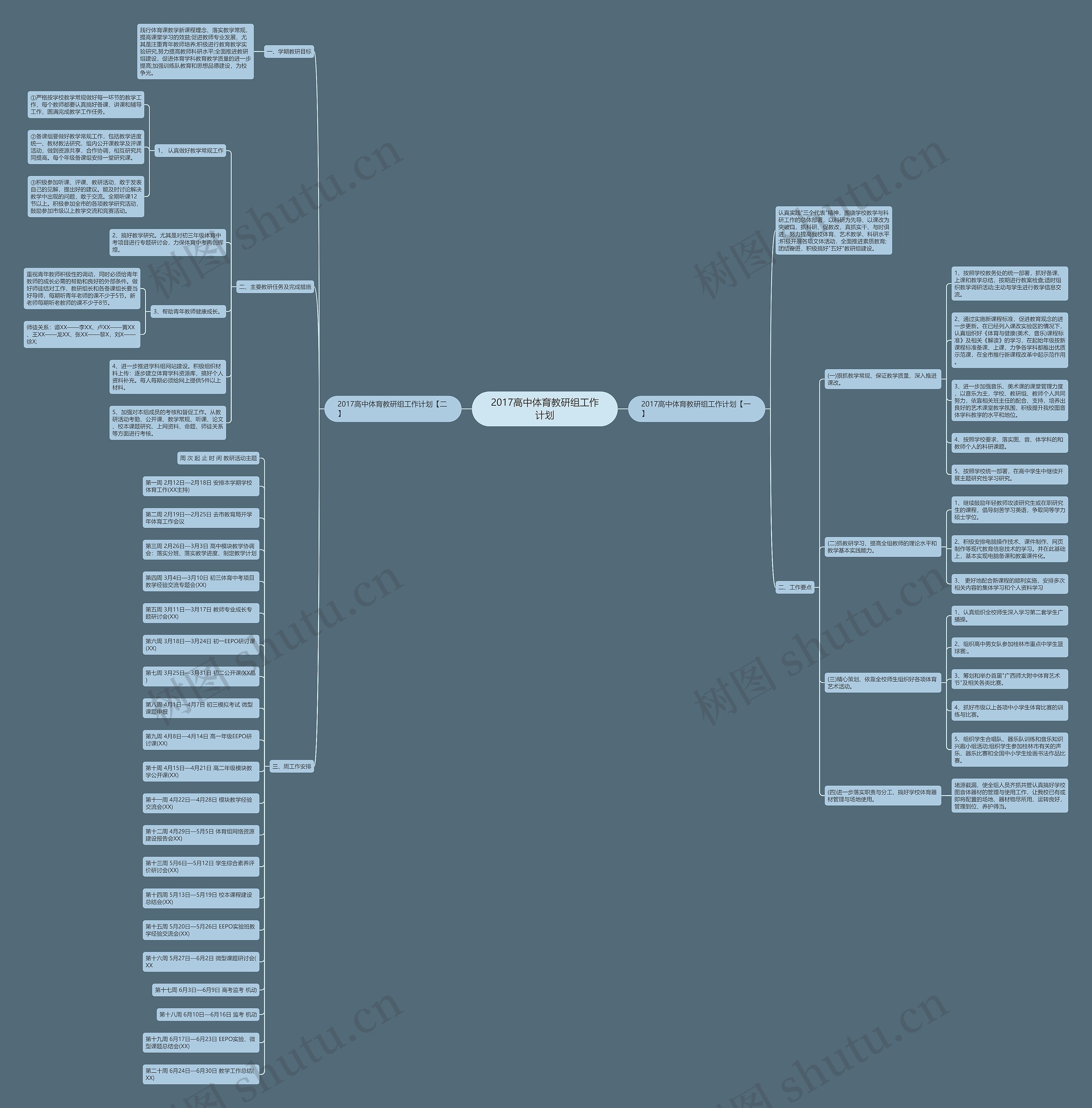 2017高中体育教研组工作计划思维导图高清图 2017高中体育教研组工作计划思维导图