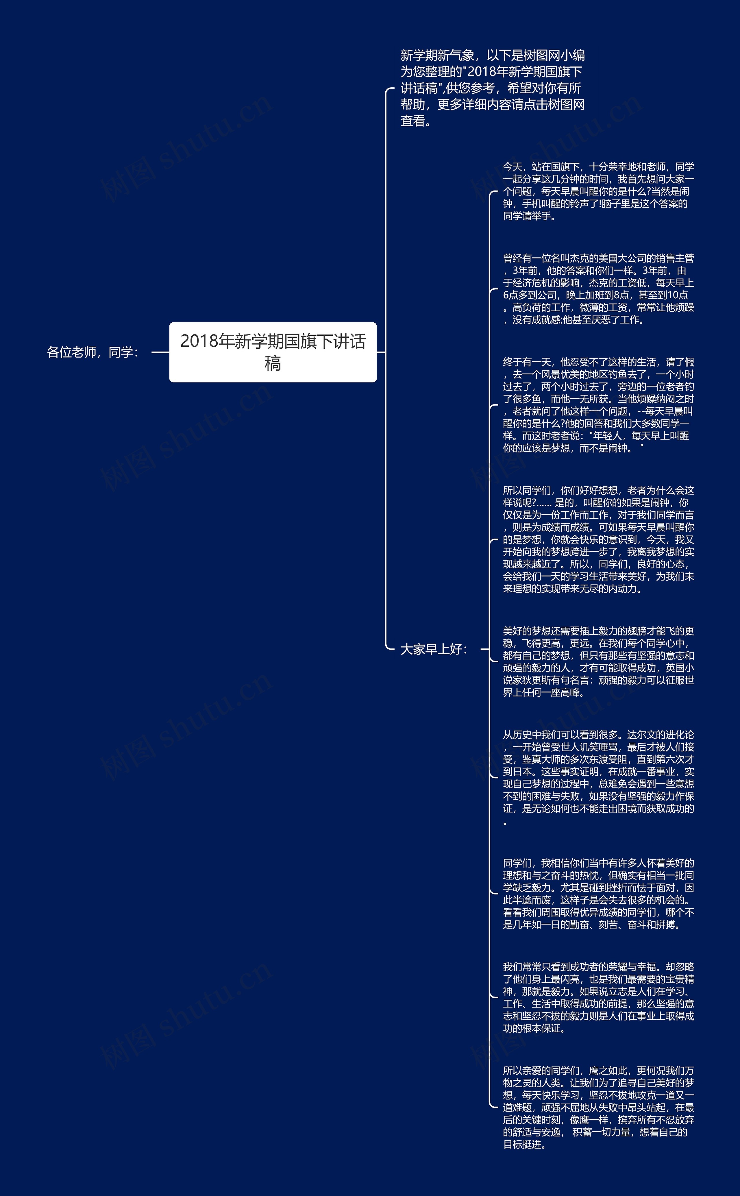 2018年新学期国旗下讲话稿思维导图