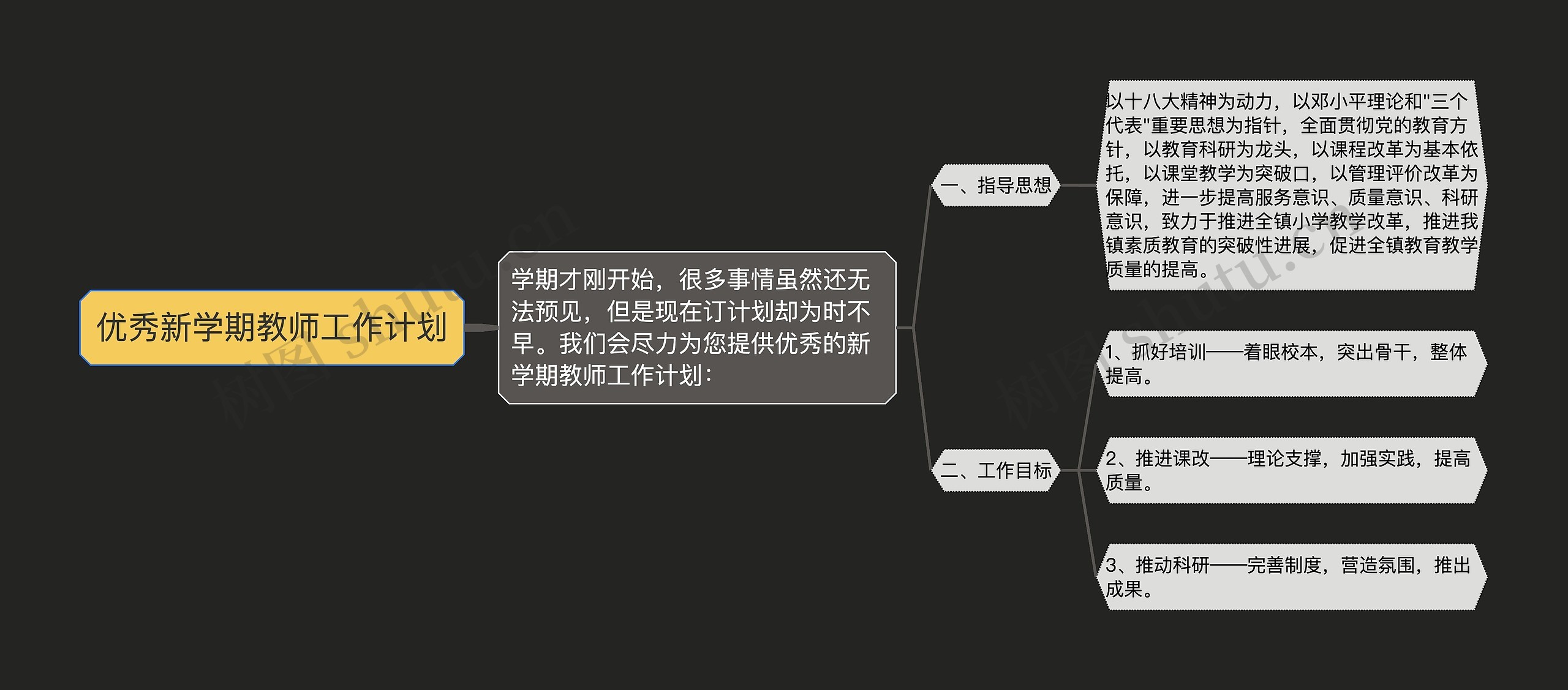 优秀新学期教师工作计划思维导图