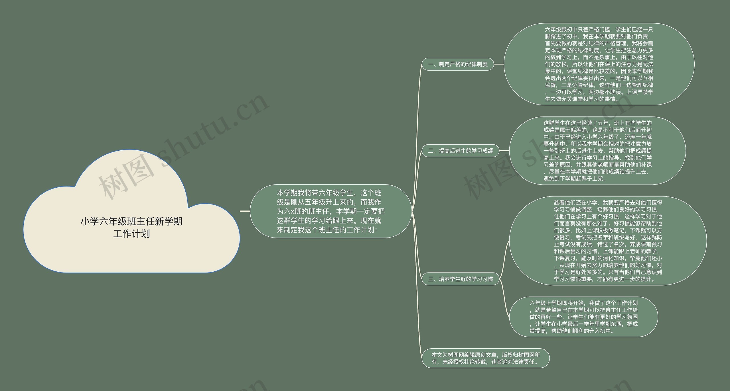 小学六年级班主任新学期工作计划思维导图