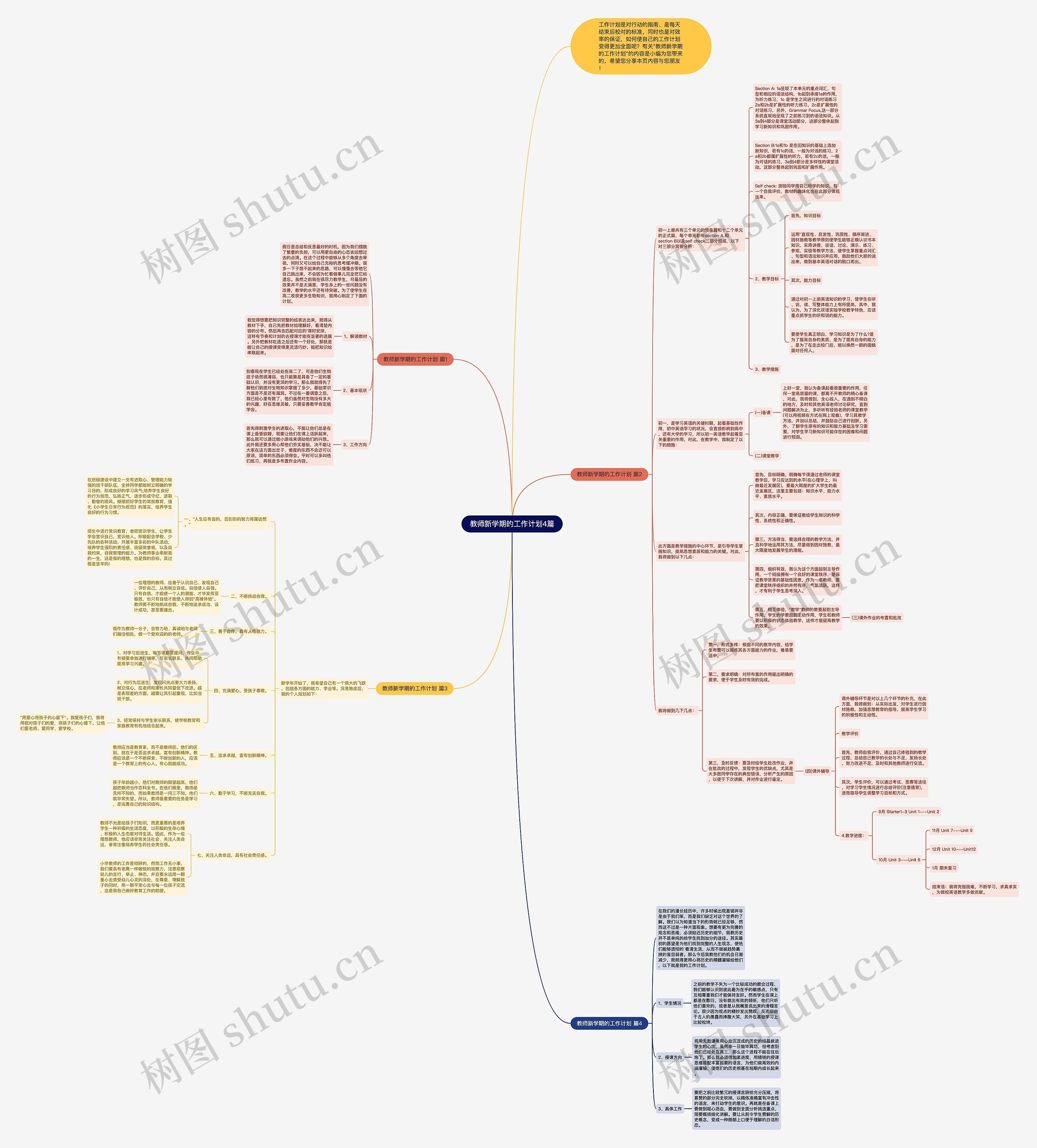 教师新学期的工作计划4篇思维导图