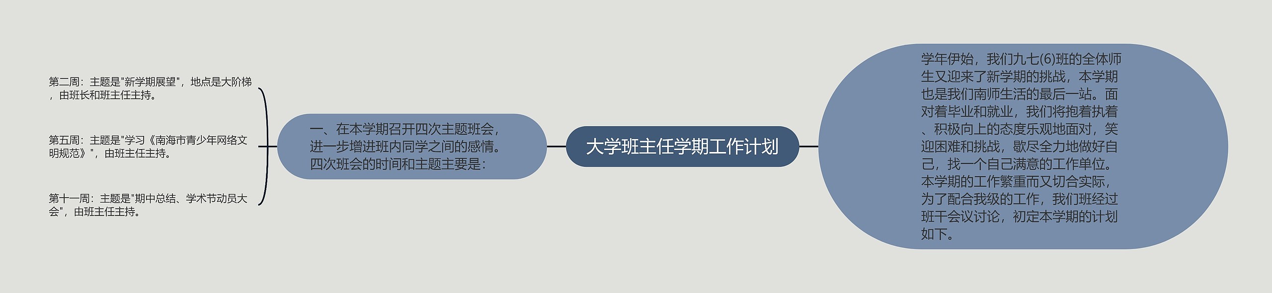 大学班主任学期工作计划思维导图