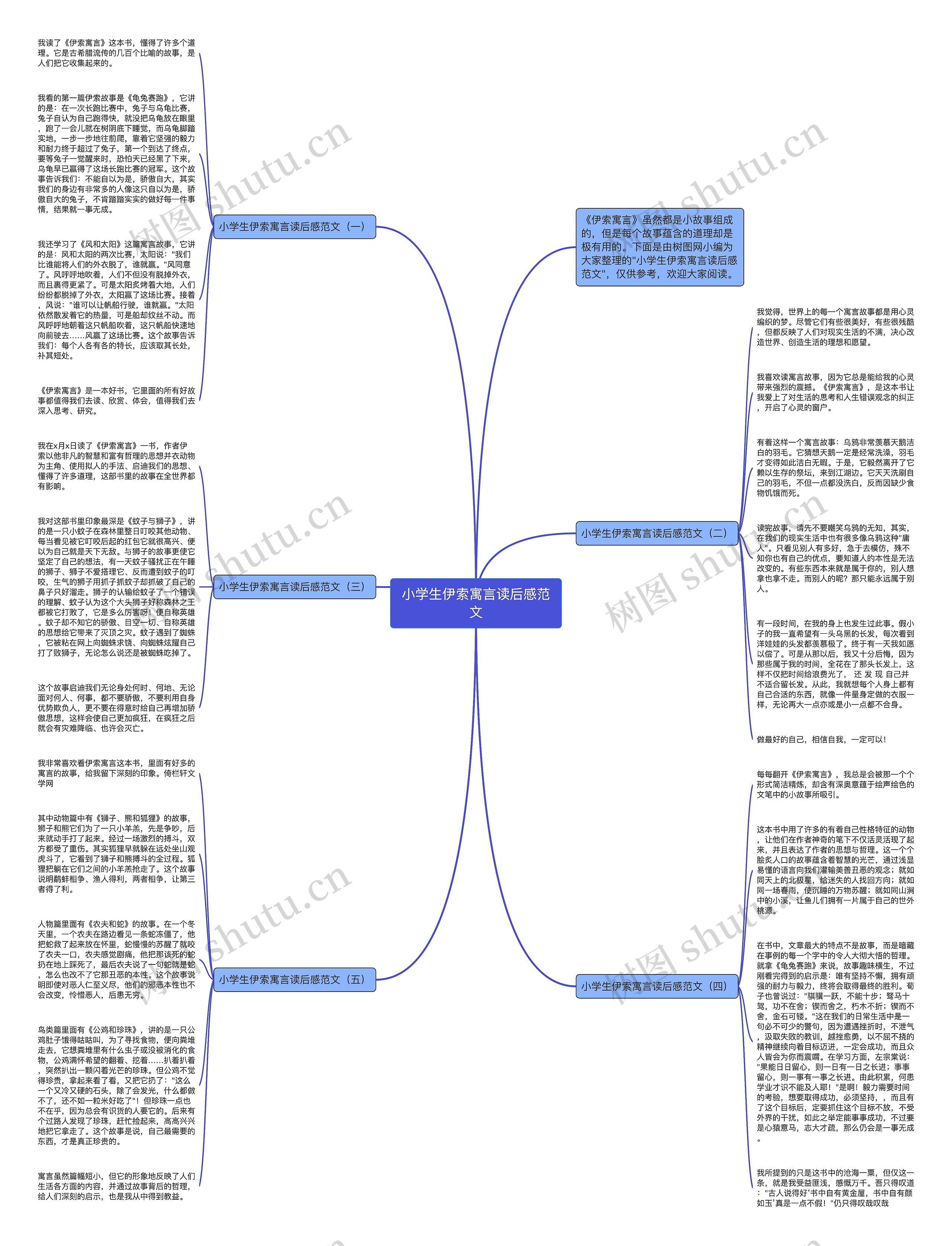 小学生伊索寓言读后感范文思维导图