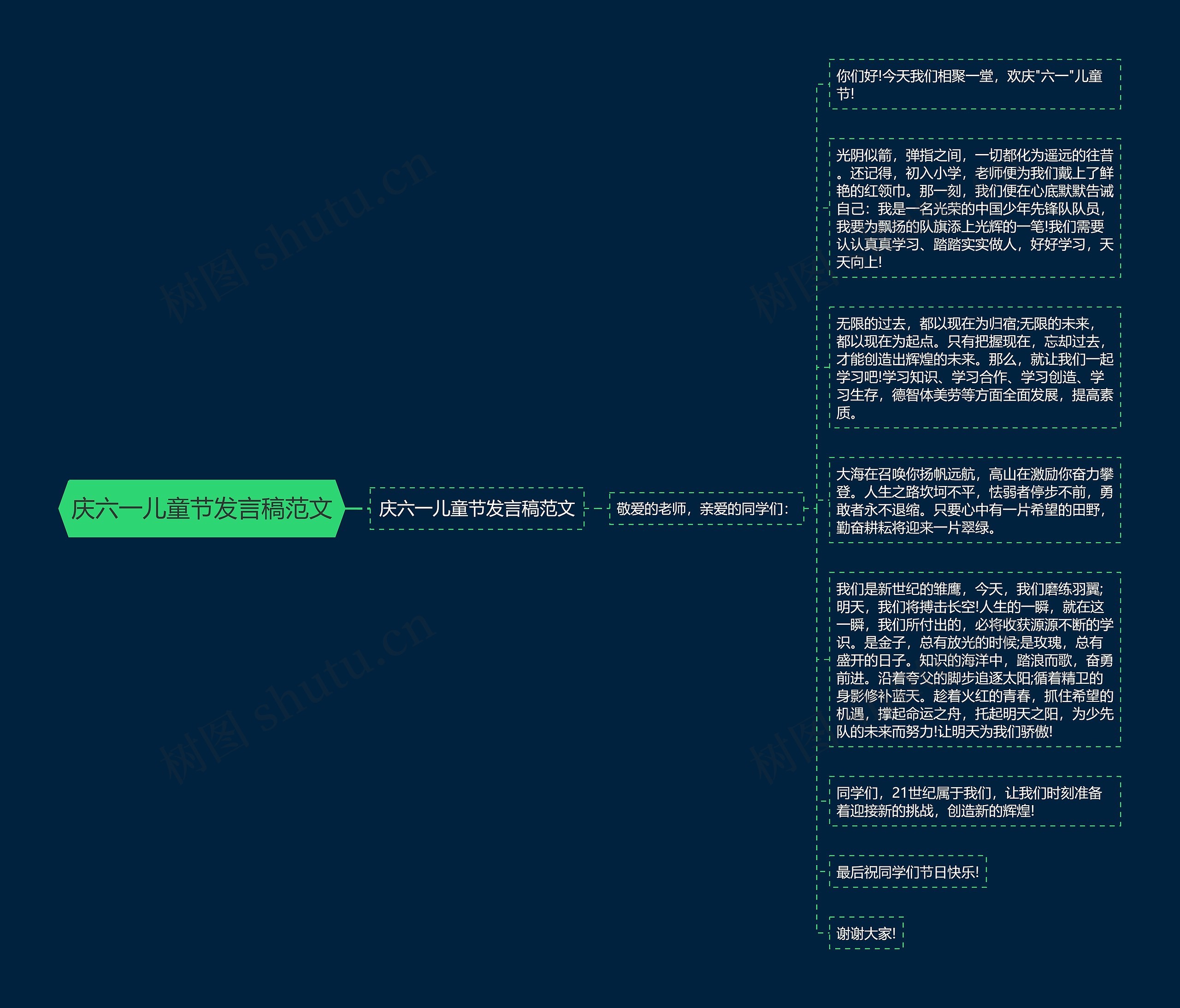 庆六一儿童节发言稿范文思维导图