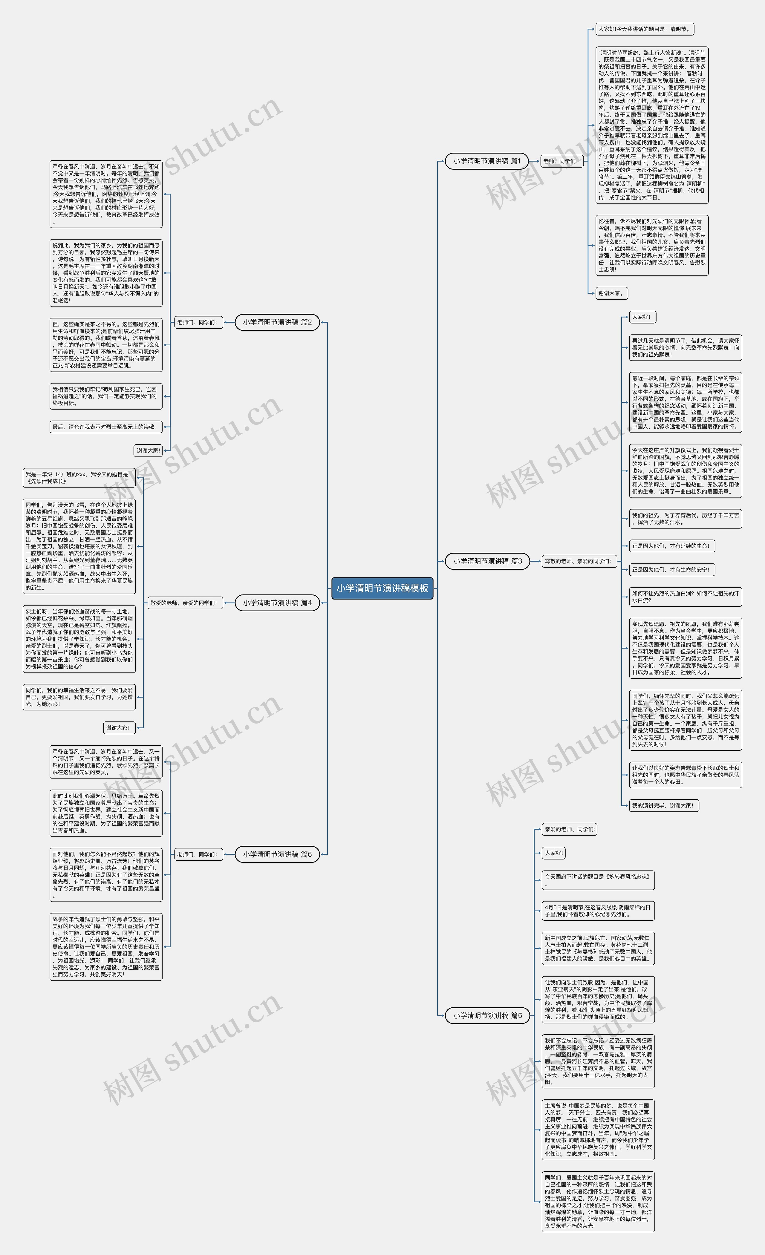 小学清明节演讲稿思维导图