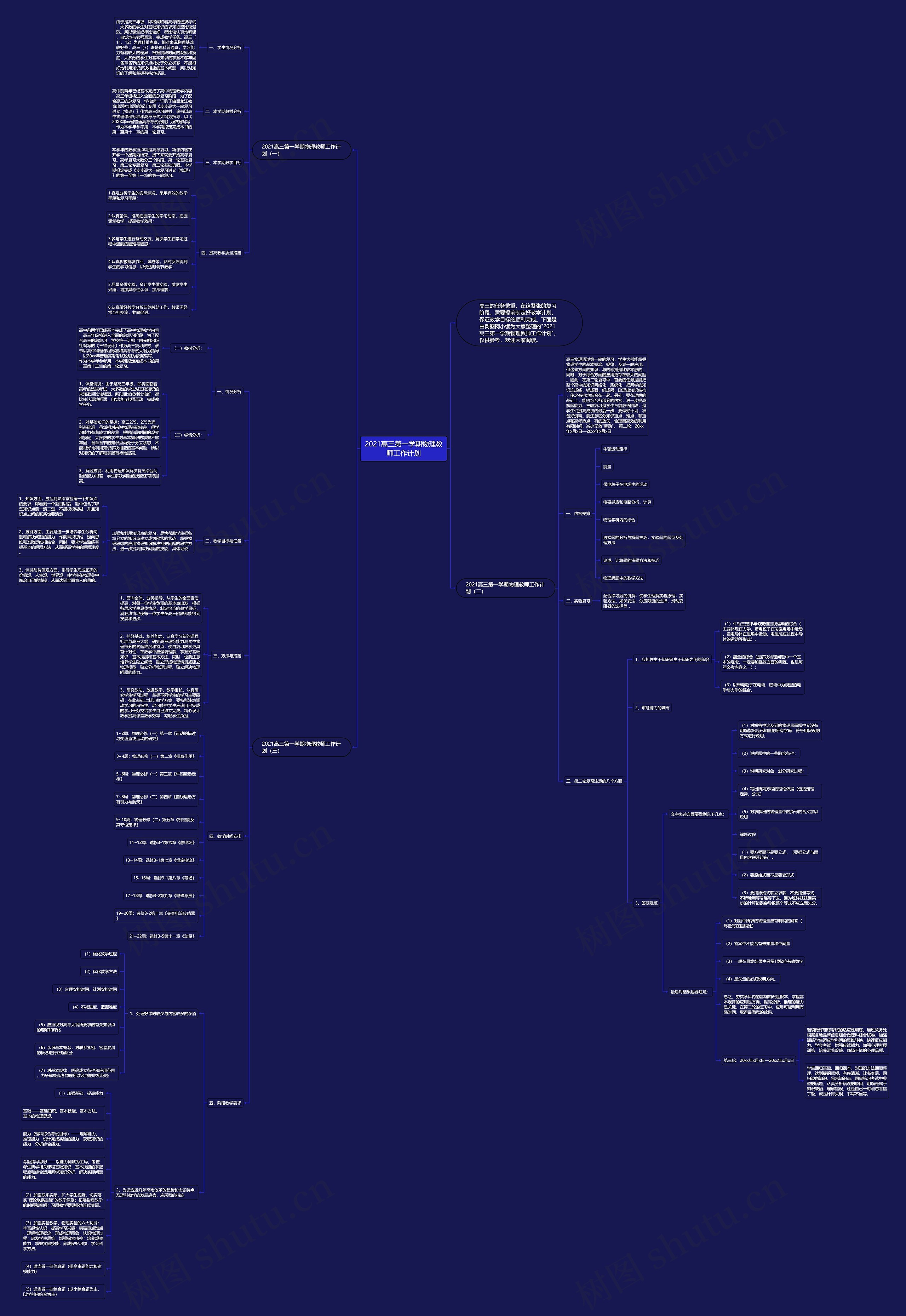 2021高三第一学期物理教师工作计划思维导图