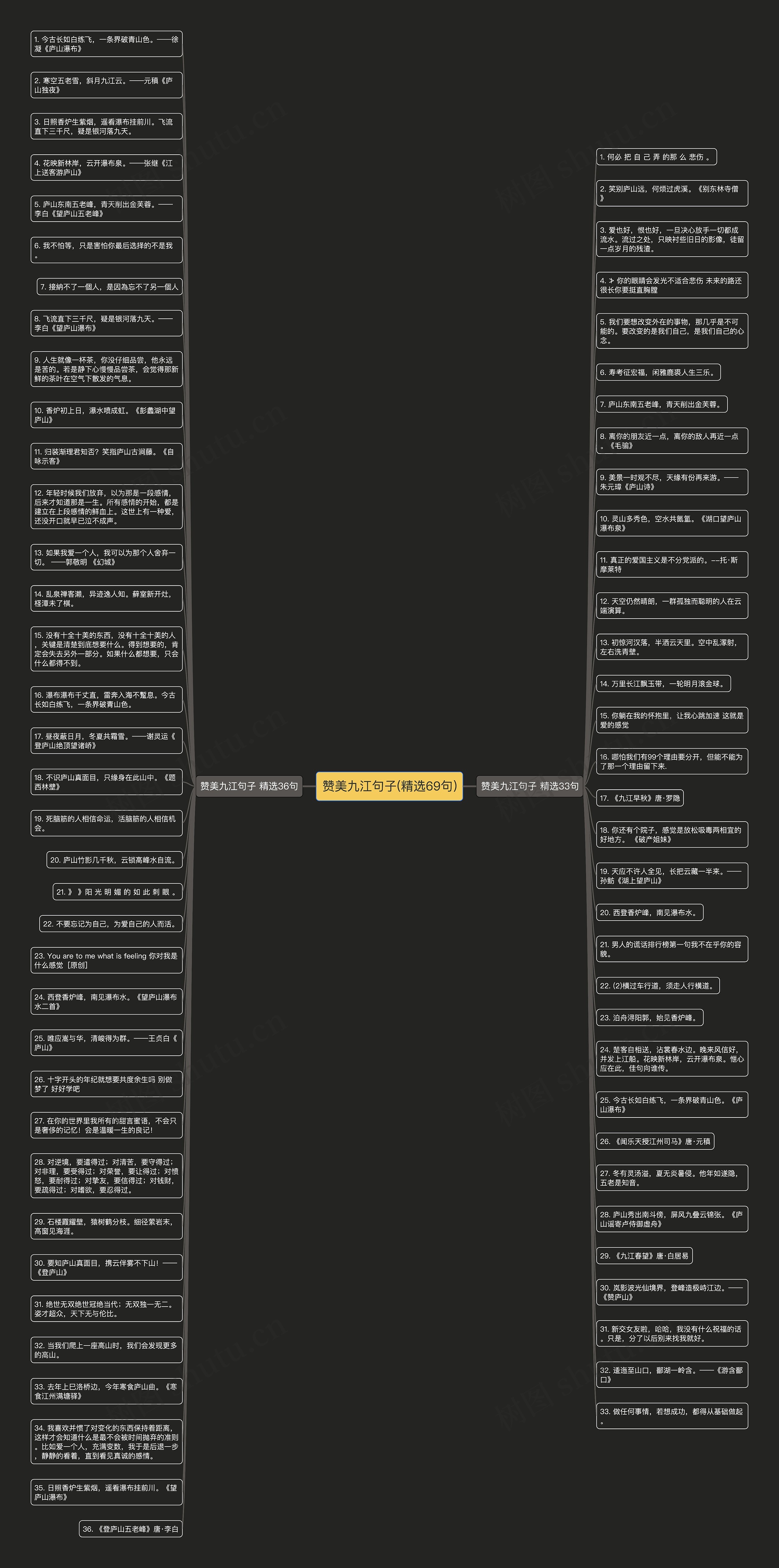 赞美九江句子(精选69句)思维导图