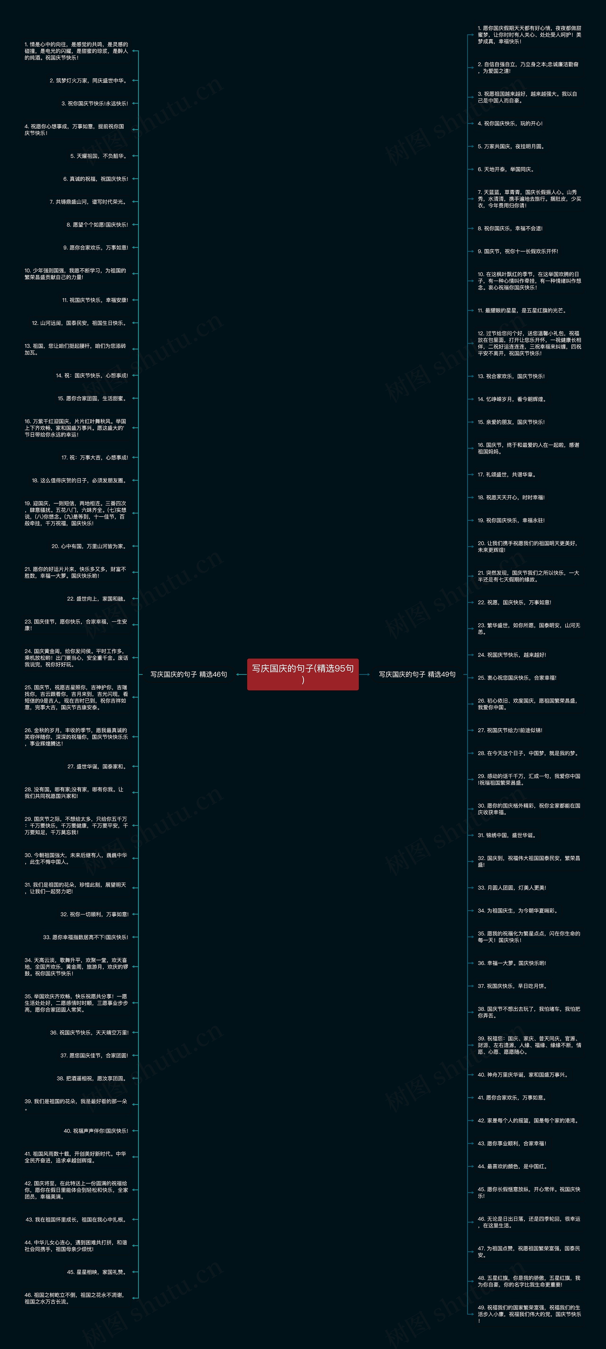 写庆国庆的句子(精选95句)思维导图