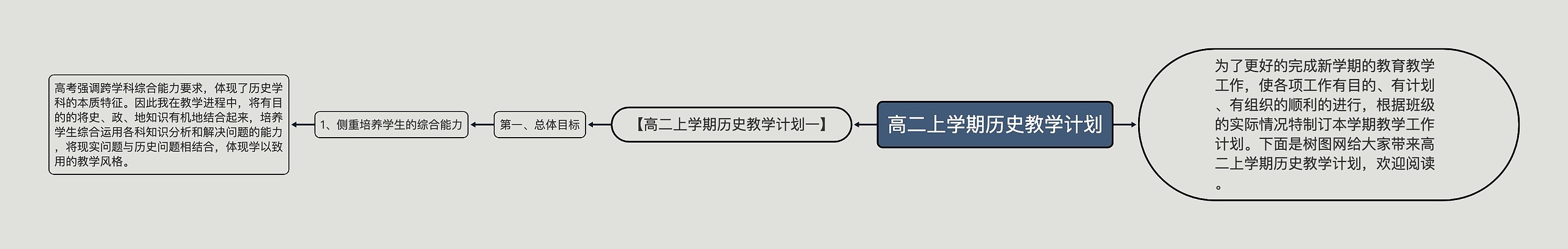 高二上学期历史教学计划思维导图