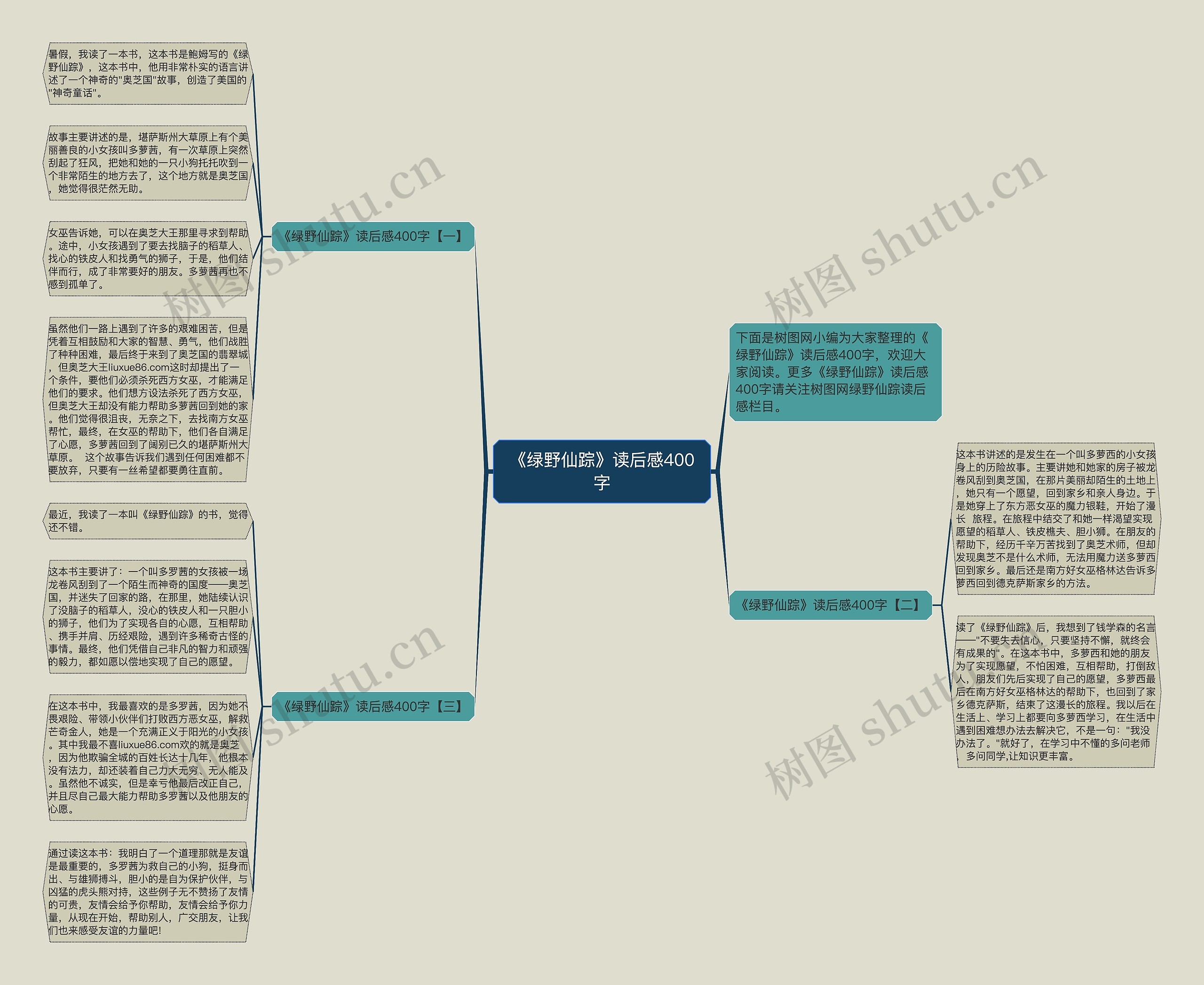 《绿野仙踪》读后感400字思维导图