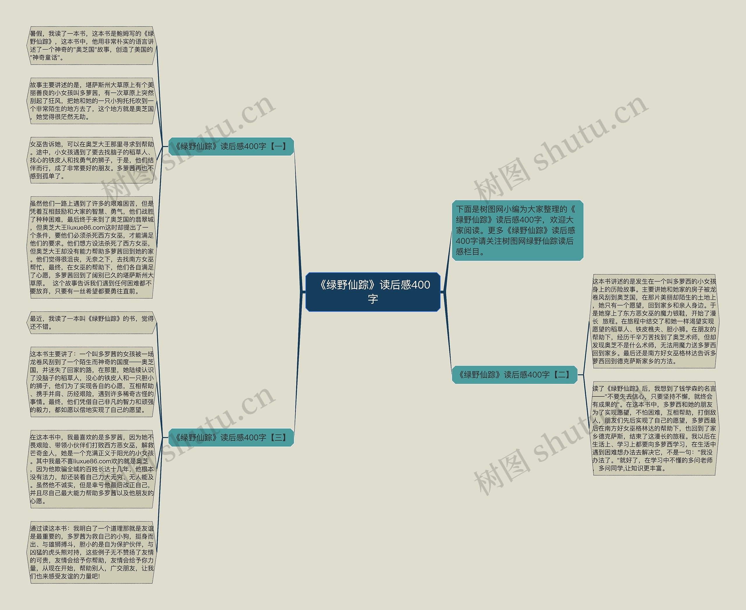 《绿野仙踪》读后感400字思维导图高清图 《绿野仙踪》读后感400字思维导图