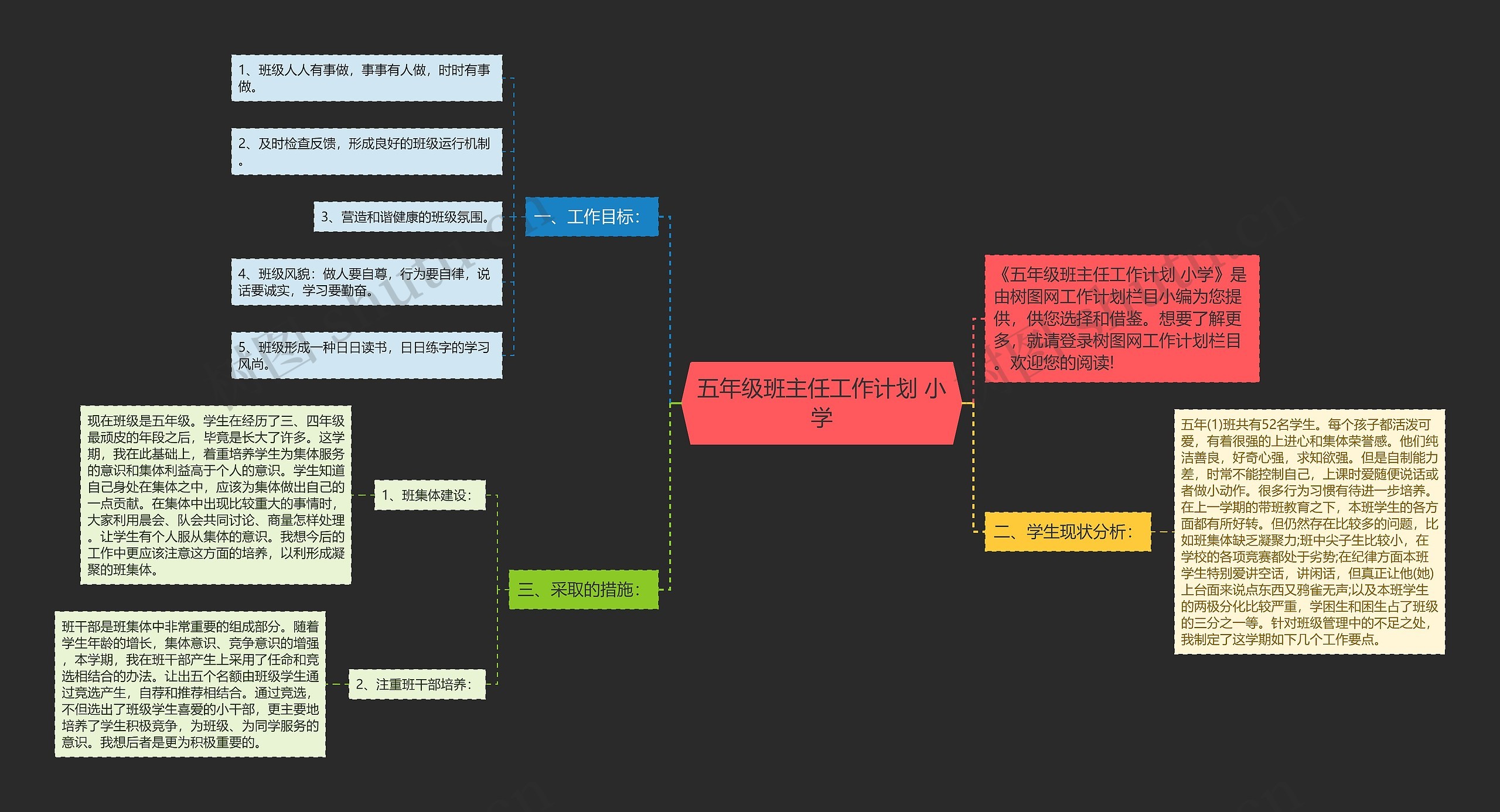 五年级班主任工作计划 小学思维导图