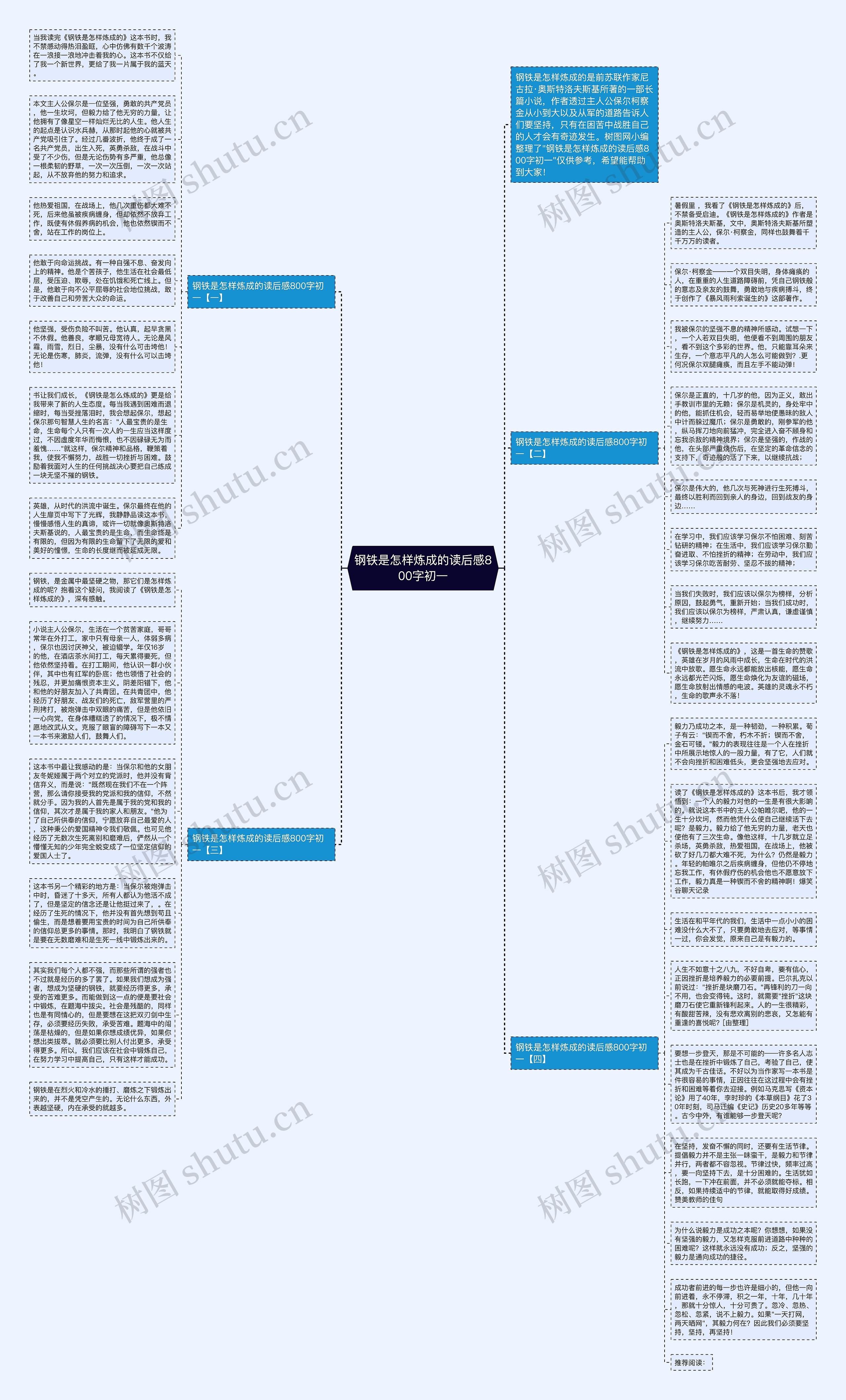 钢铁是怎样炼成的读后感800字初一思维导图