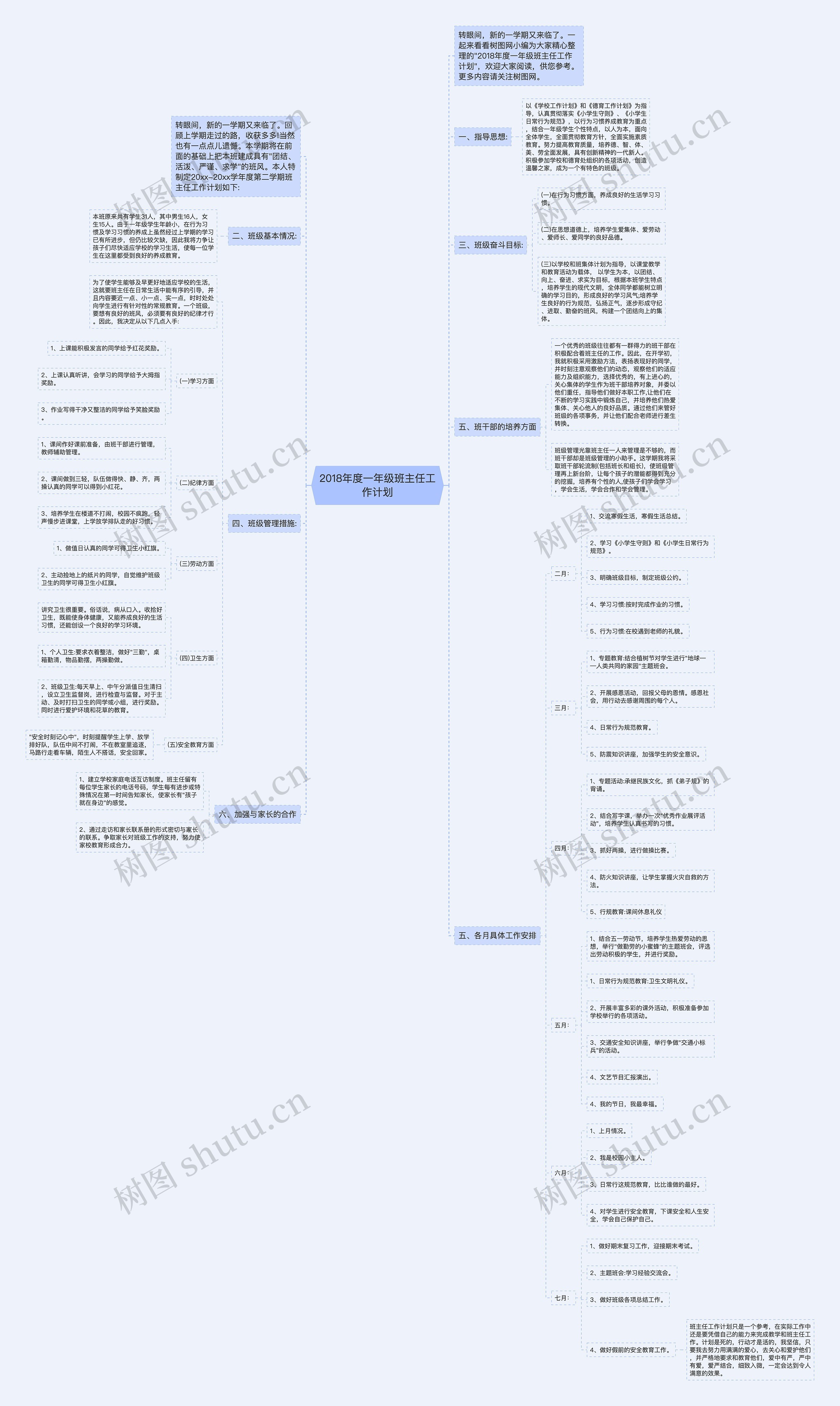 2018年度一年级班主任工作计划思维导图