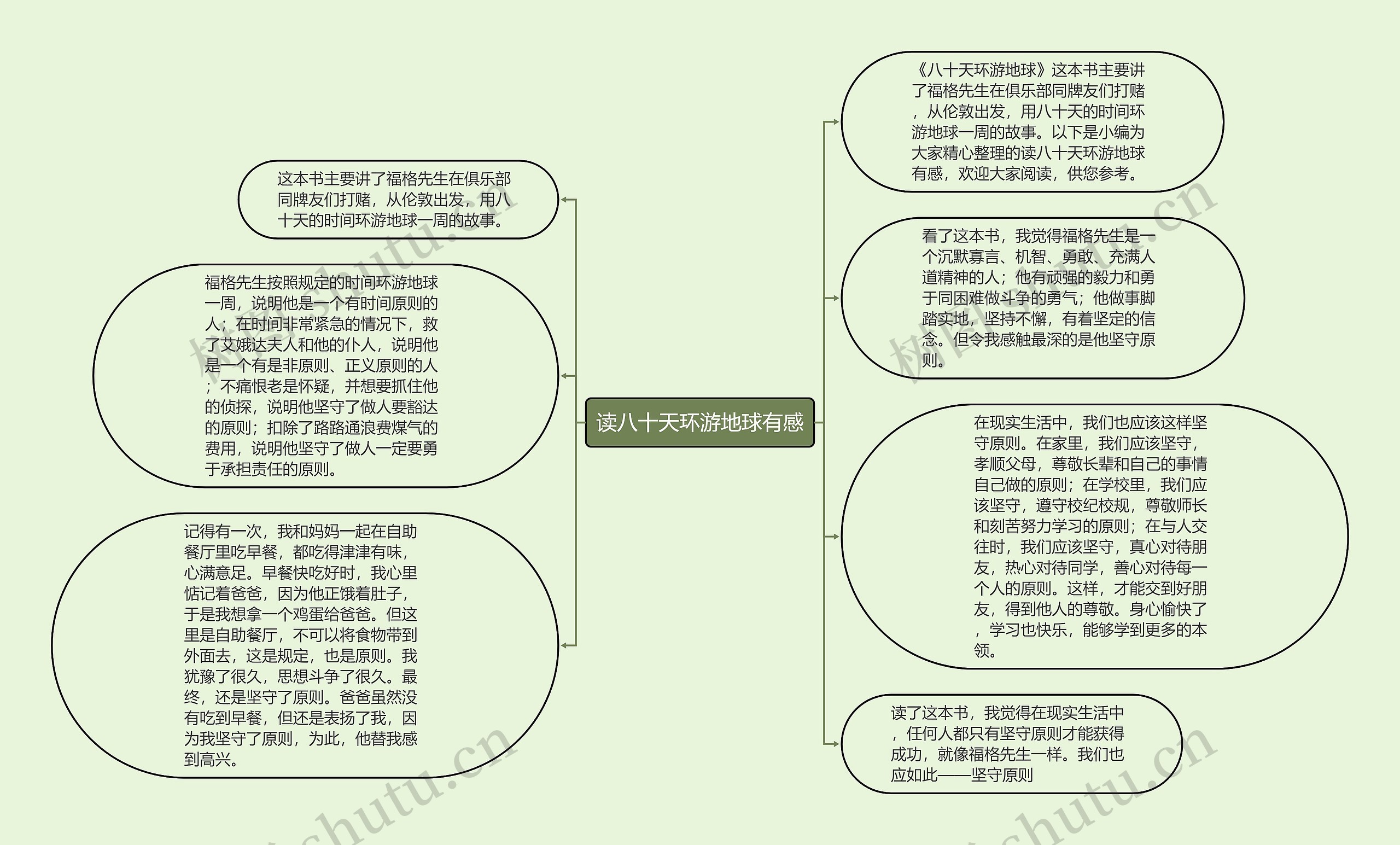 读八十天环游地球有感