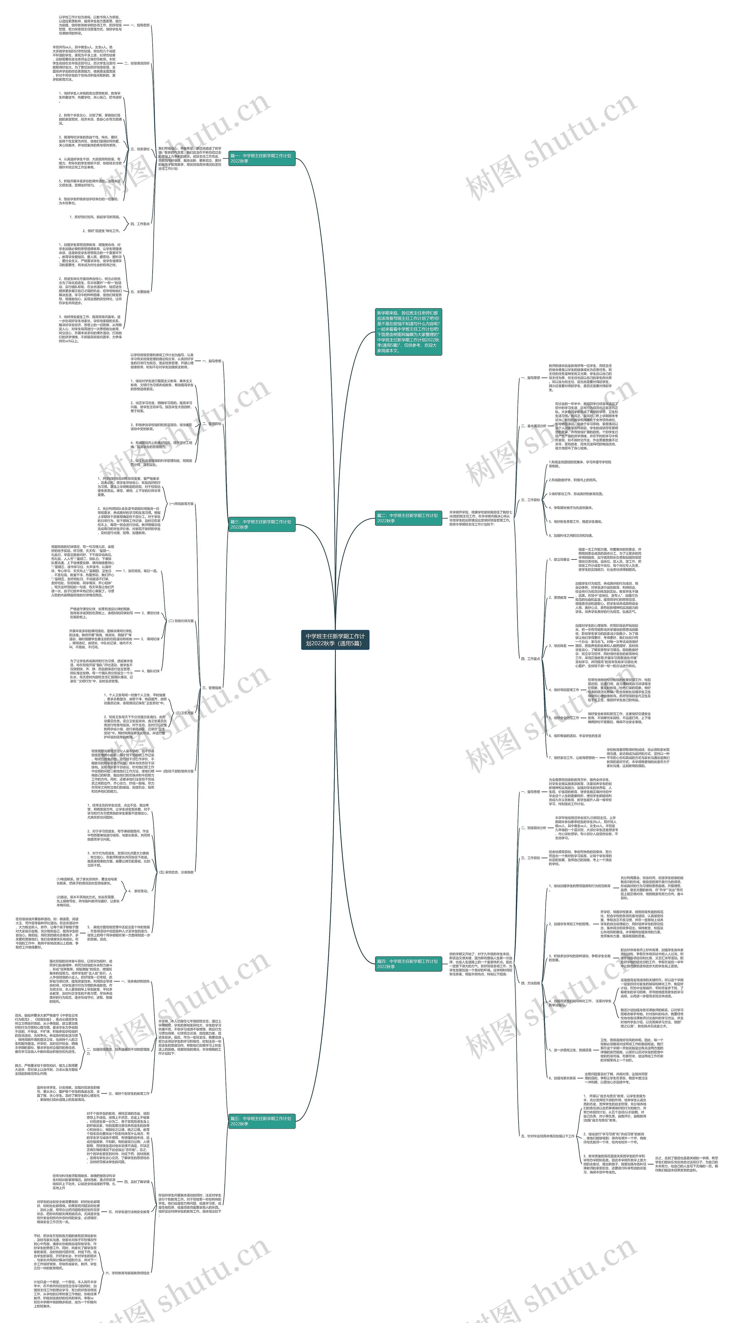 中学班主任新学期工作计划2022秋季（通用5篇）思维导图
