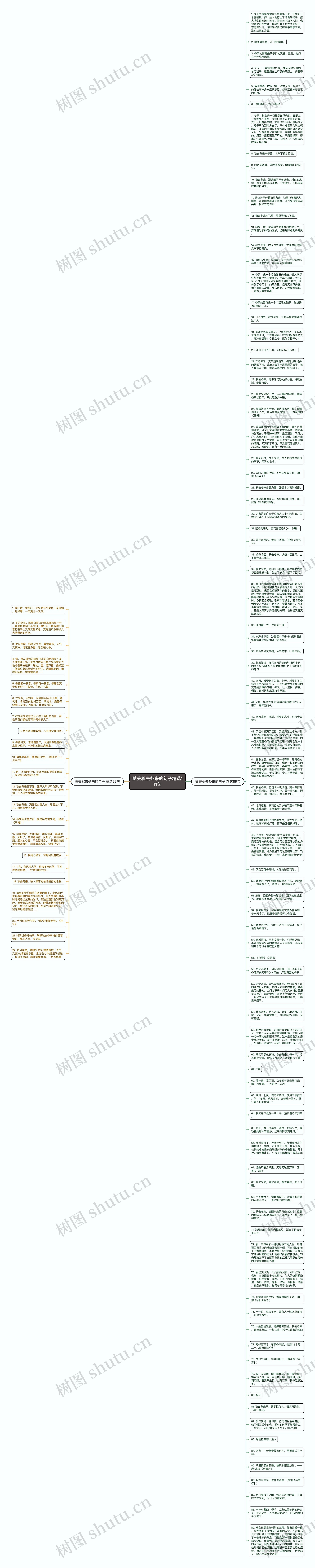 赞美秋去冬来的句子精选111句思维导图高清图 赞美秋去冬来的句子精选111句思维导图