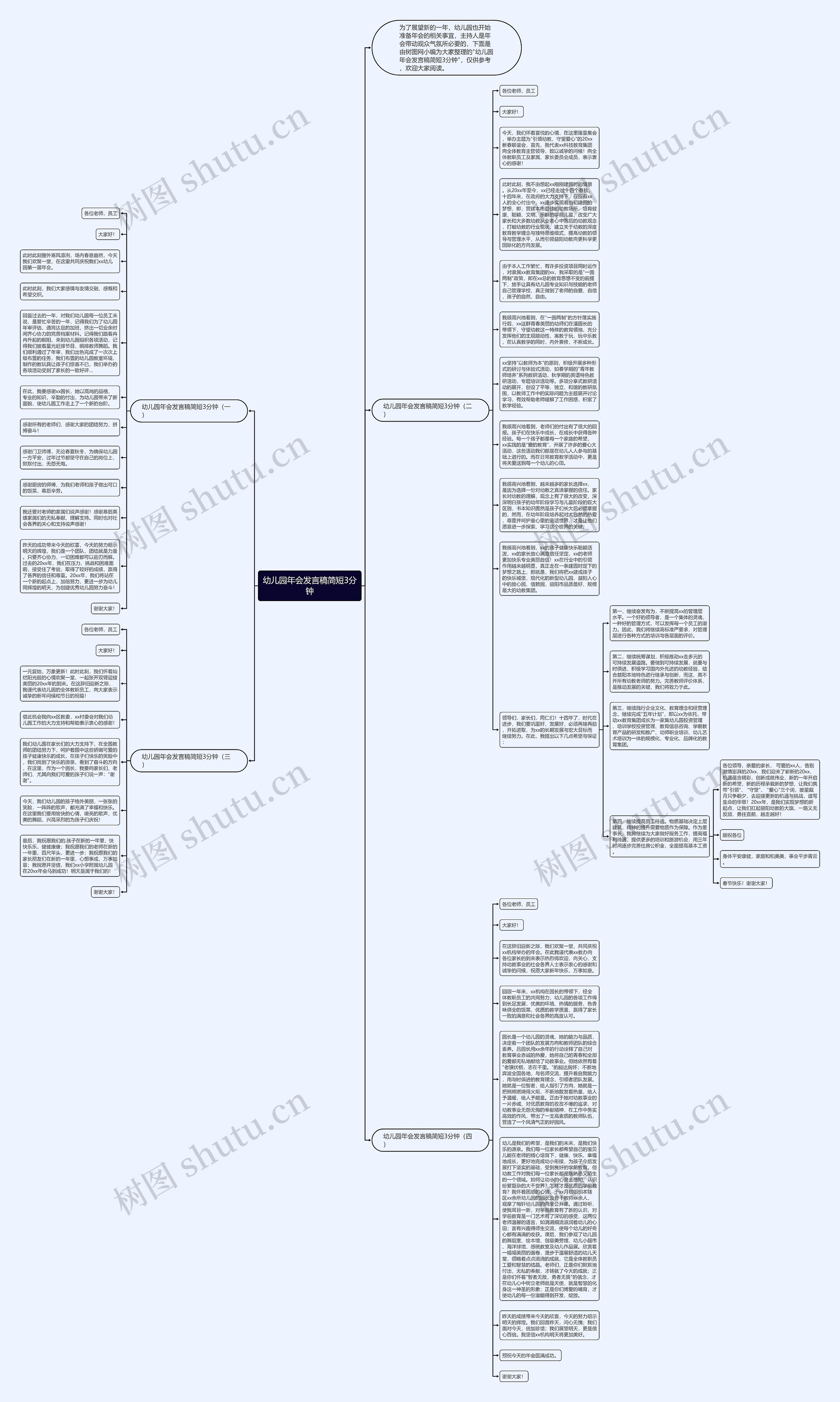 幼儿园年会发言稿简短3分钟思维导图