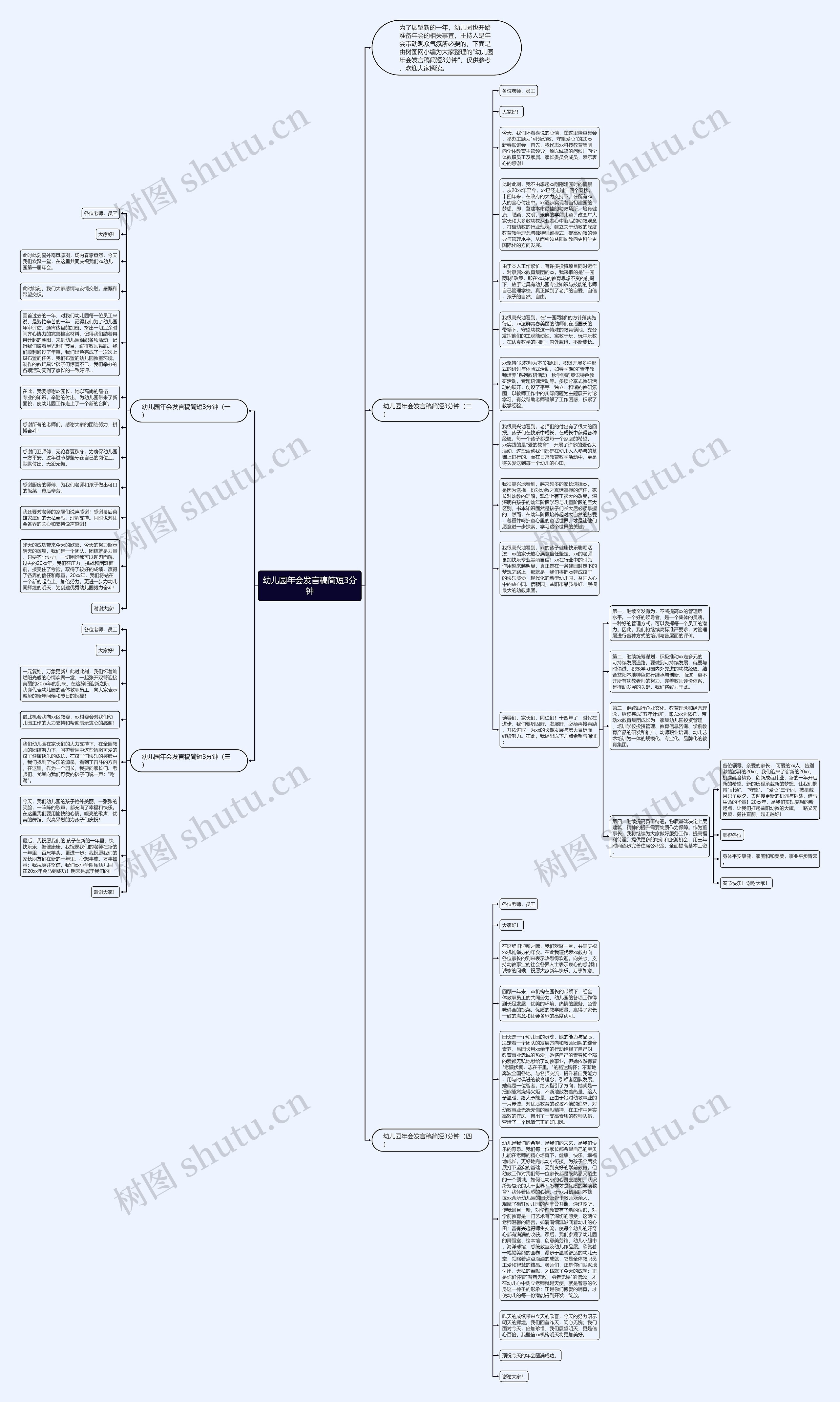 幼儿园年会发言稿简短3分钟思维导图高清图 幼儿园年会发言稿简短3分钟思维导图