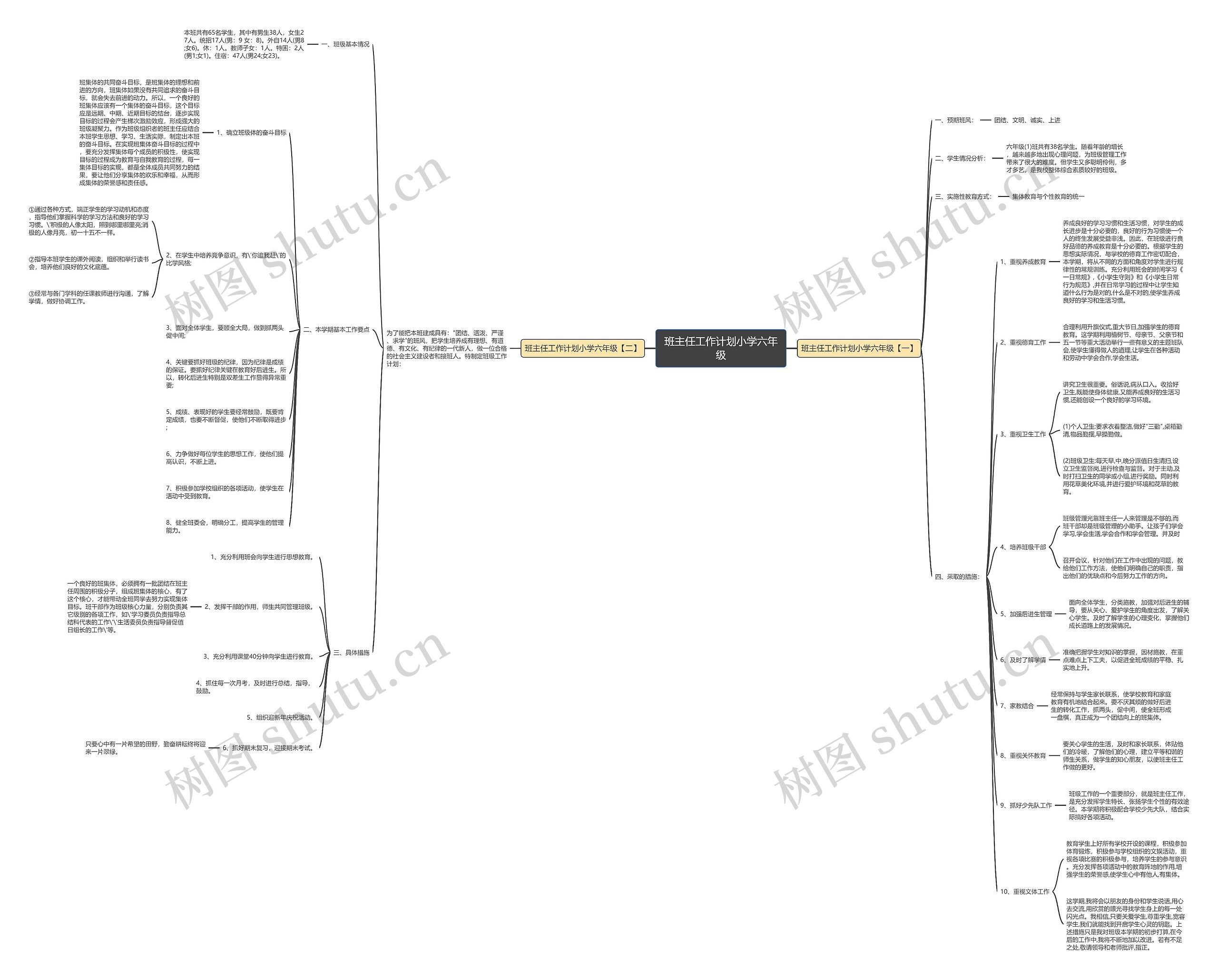 班主任工作计划小学六年级思维导图