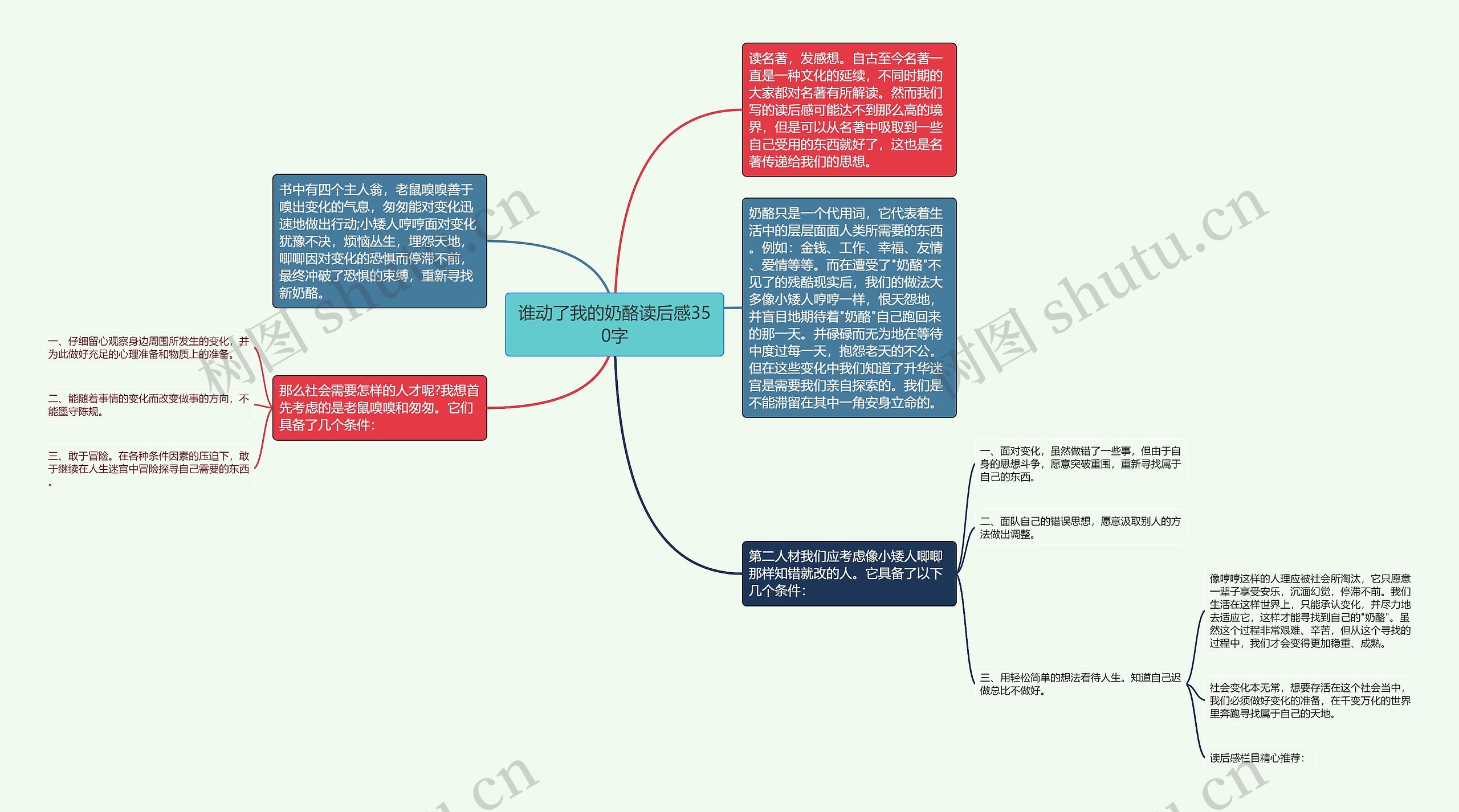 谁动了我的奶酪读后感350字思维导图