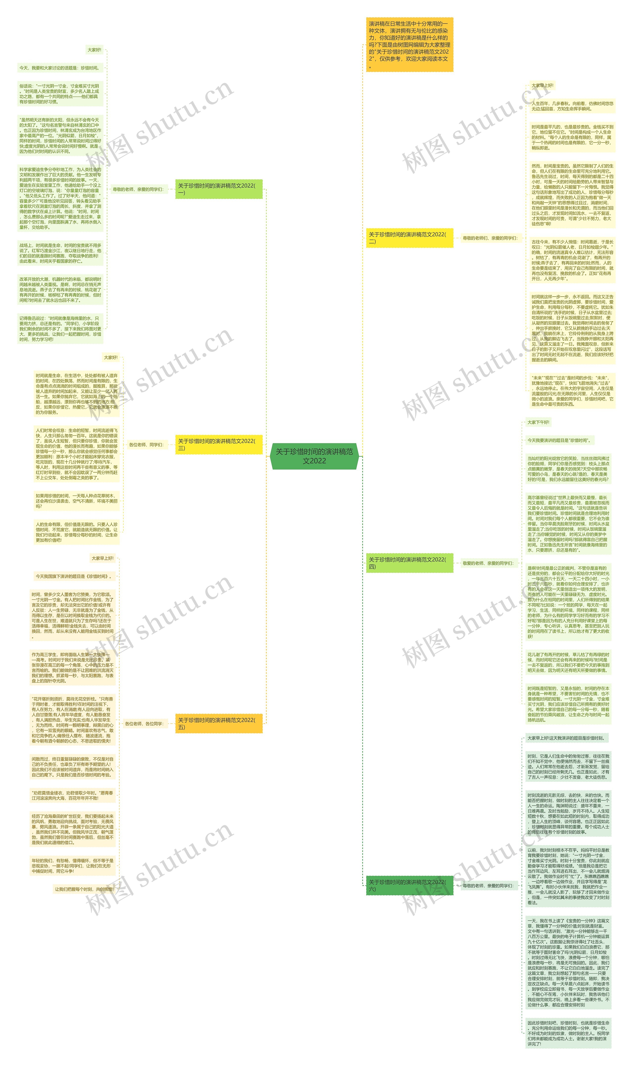 关于珍惜时间的演讲稿范文2022思维导图