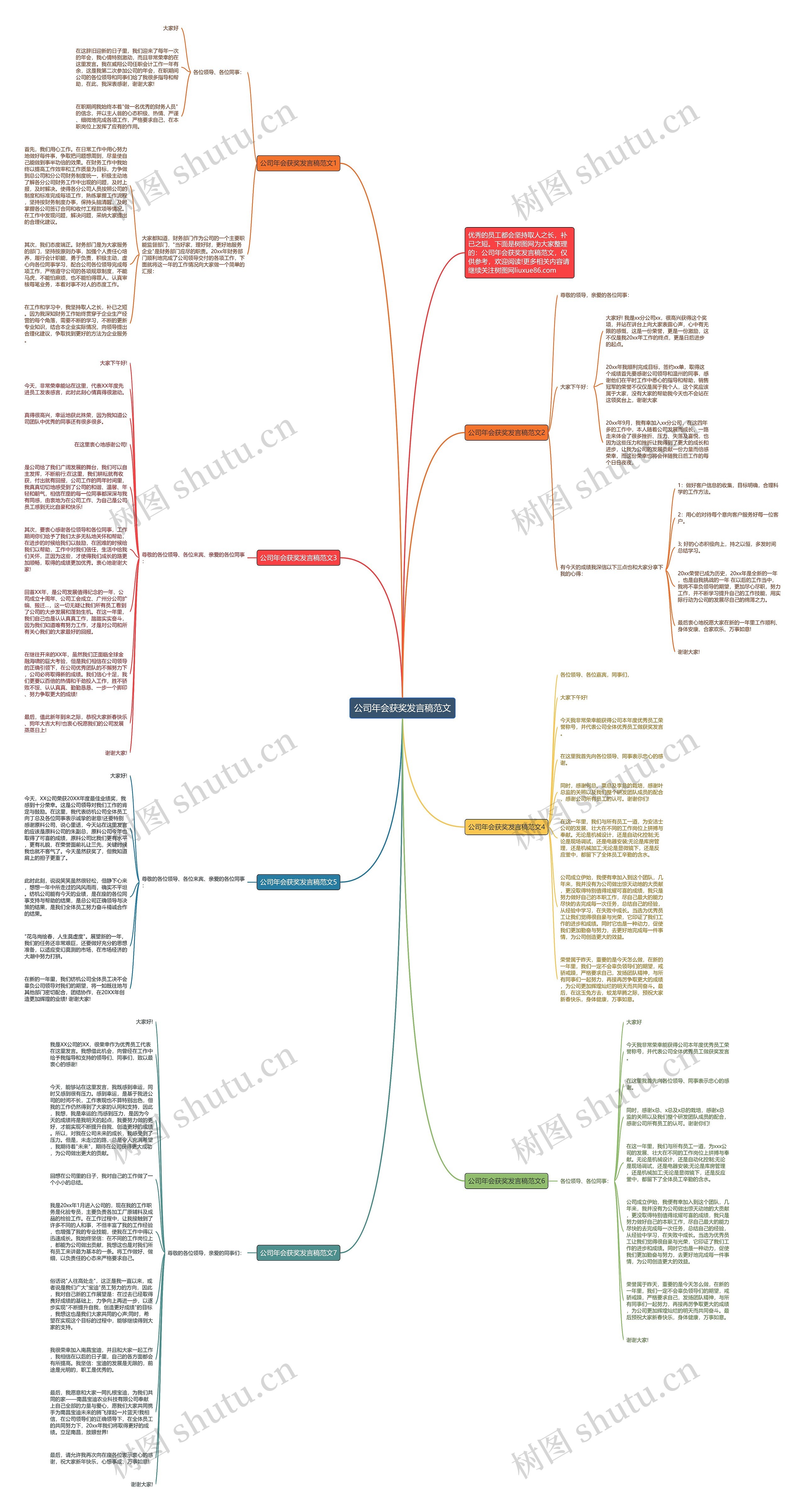 公司年会获奖发言稿范文思维导图