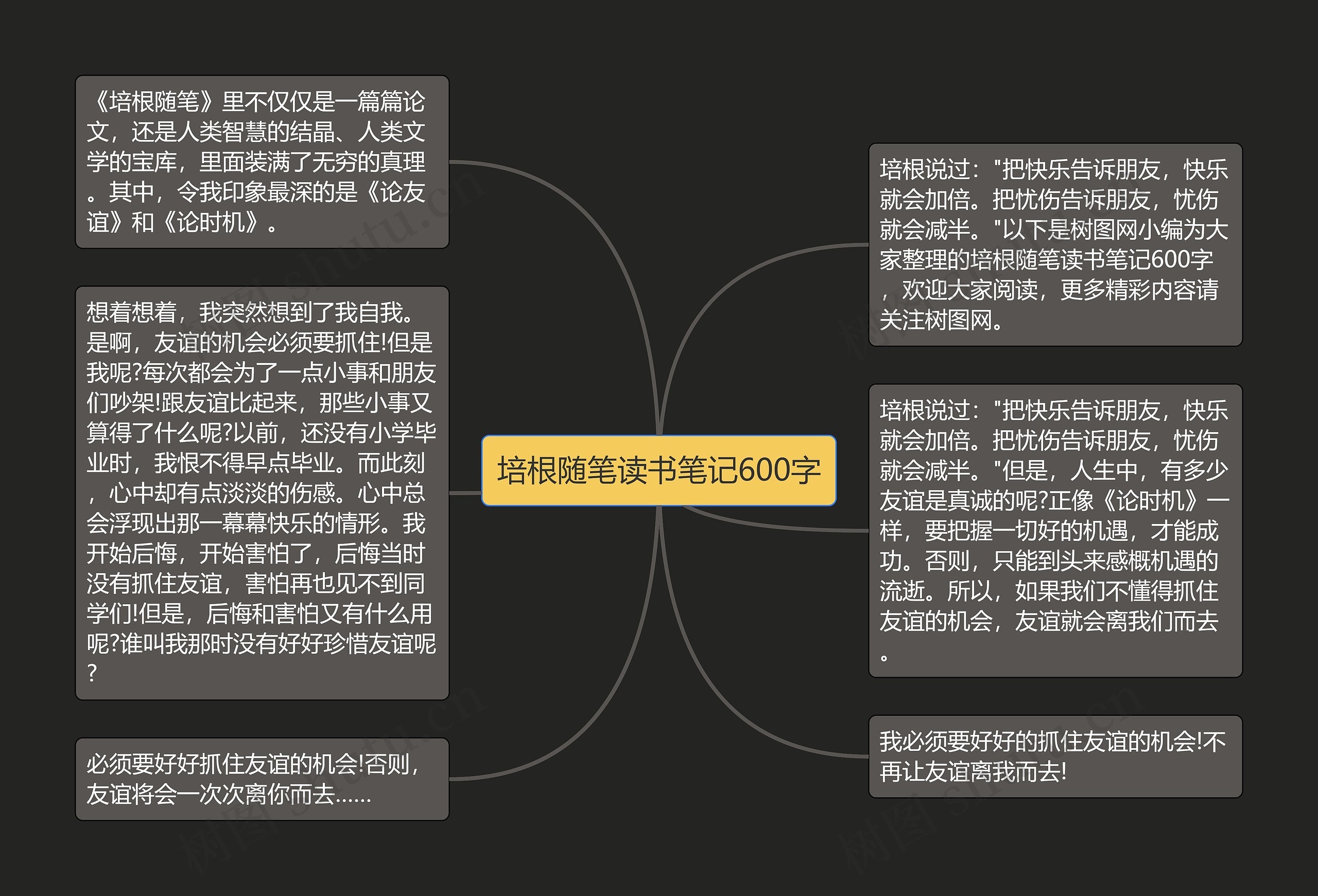 培根随笔读书笔记600字思维导图