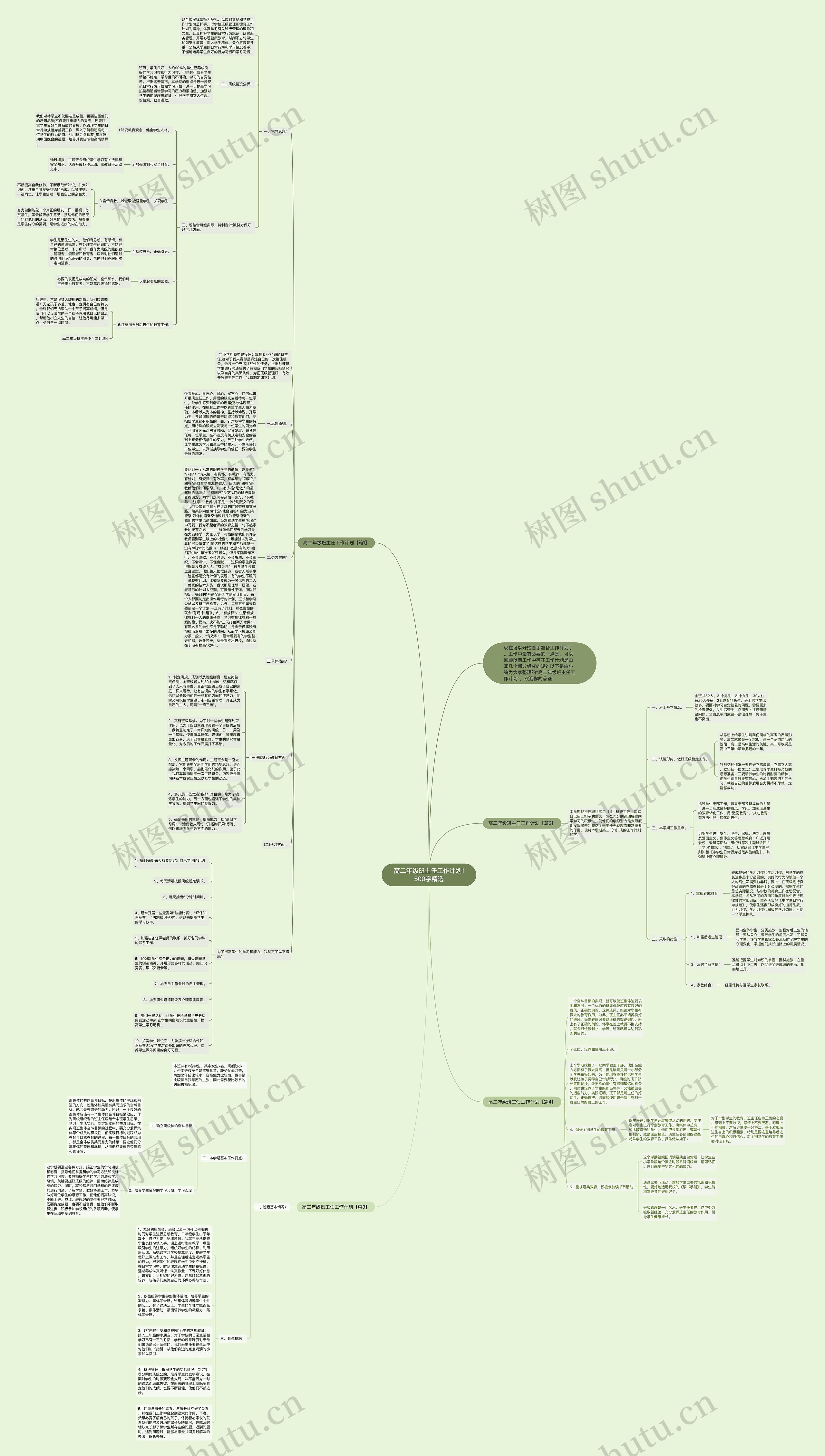 高二年级班主任工作计划1500字精选思维导图