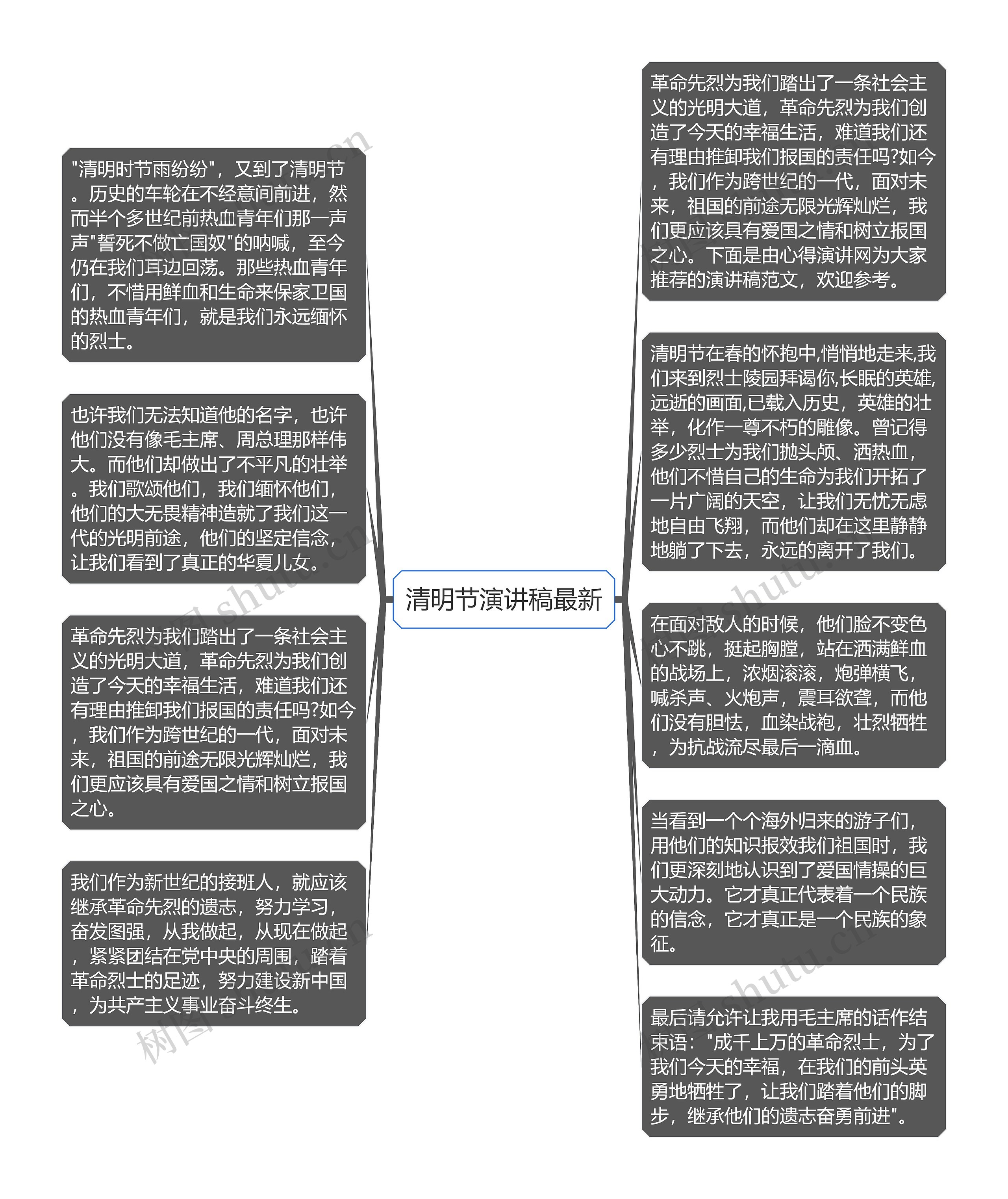 清明节演讲稿最新思维导图