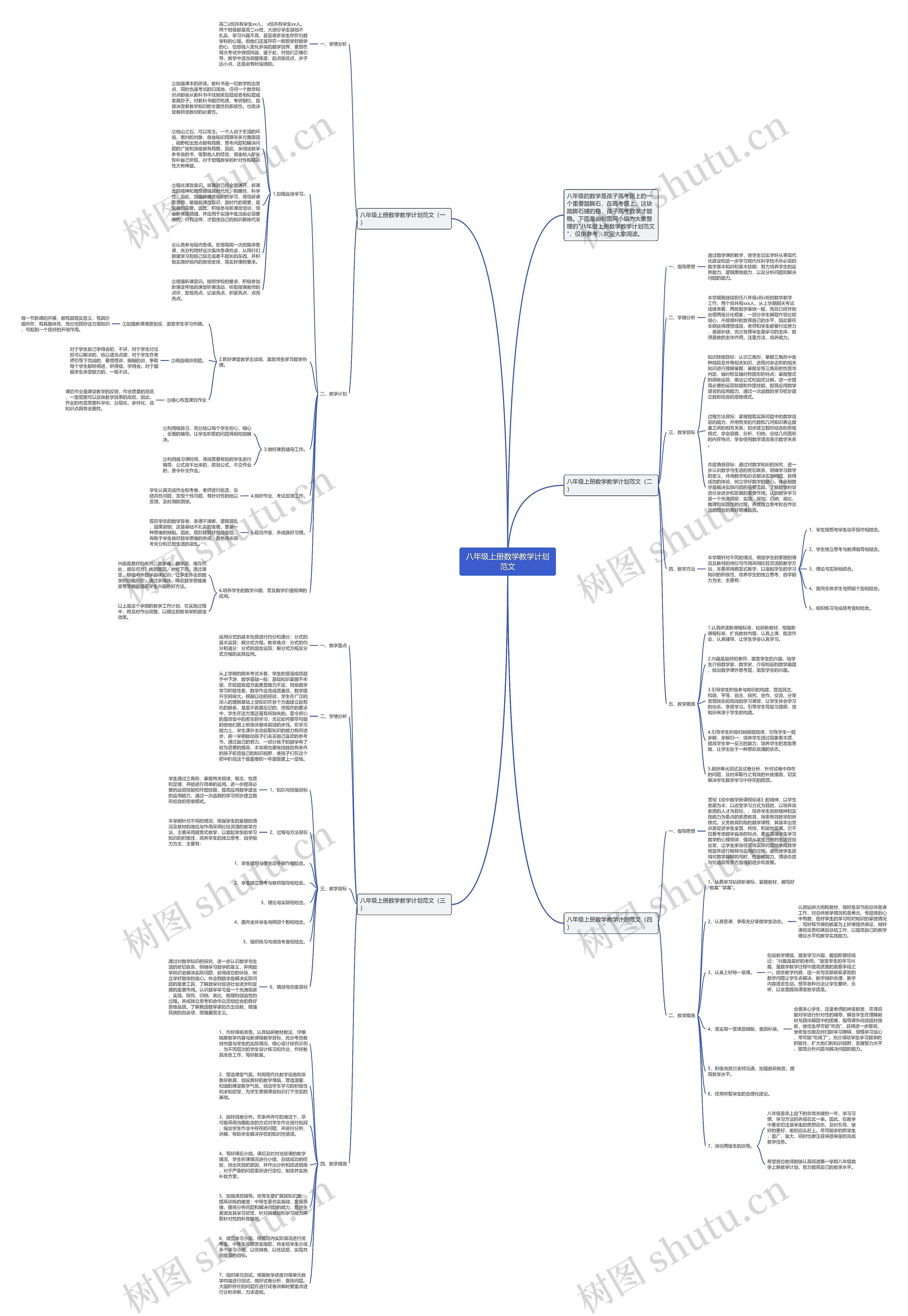 八年级上册数学教学计划范文思维导图高清图 八年级上册数学教学计划范文思维导图