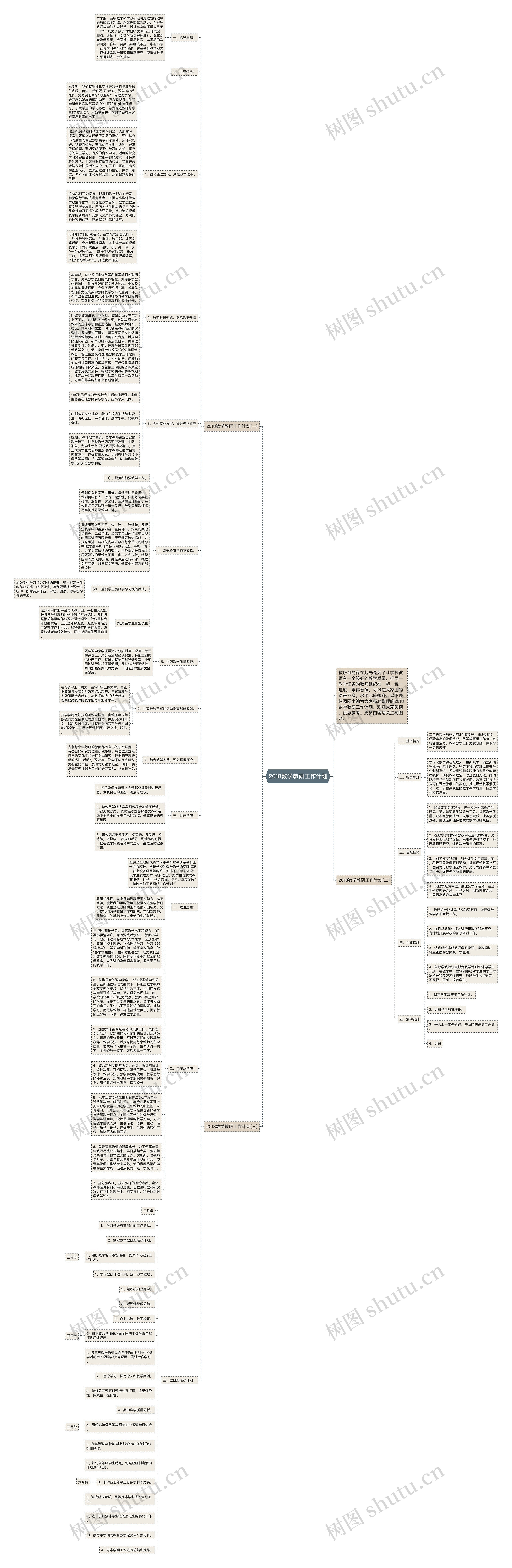 2018数学教研工作计划思维导图
