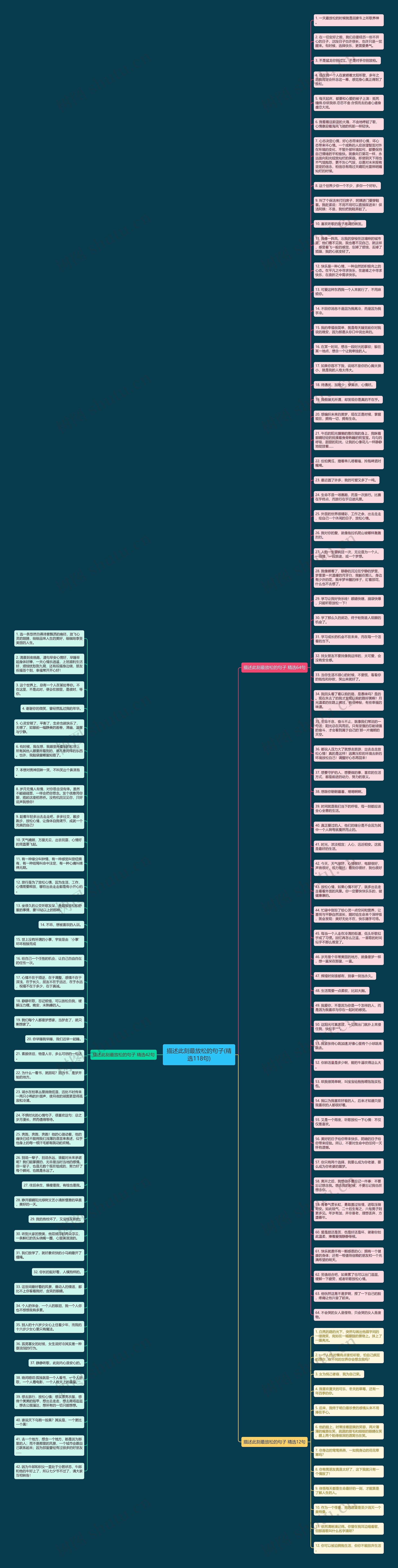 描述此刻最放松的句子(精选118句)思维导图
