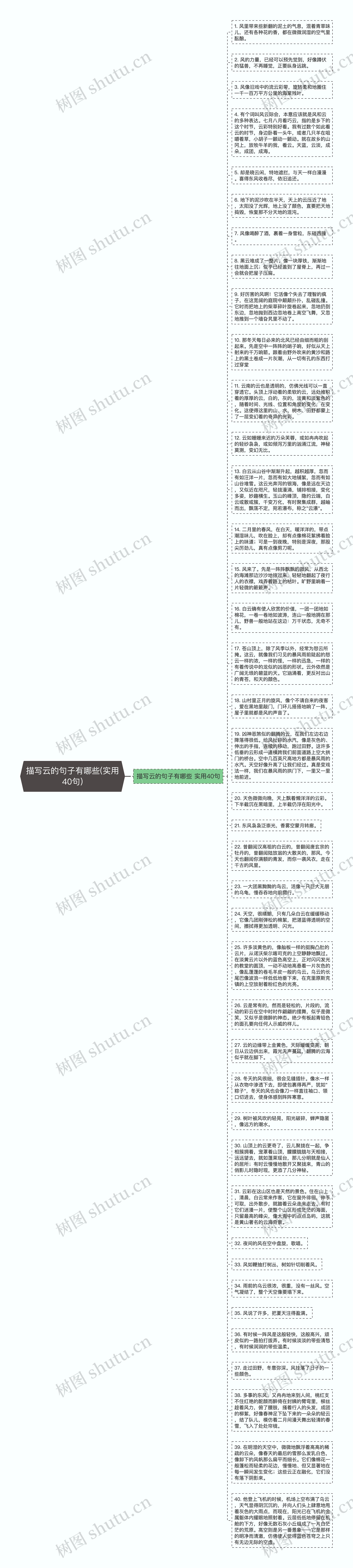 描写云的句子有哪些(实用40句)