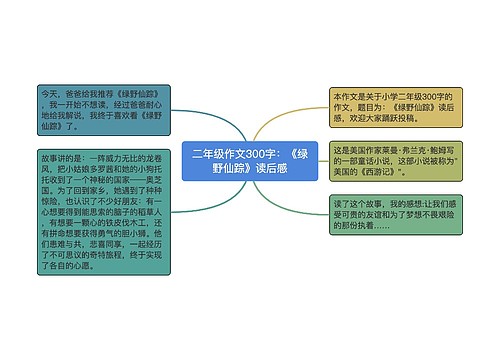 二年级作文300字：《绿野仙踪》读后感