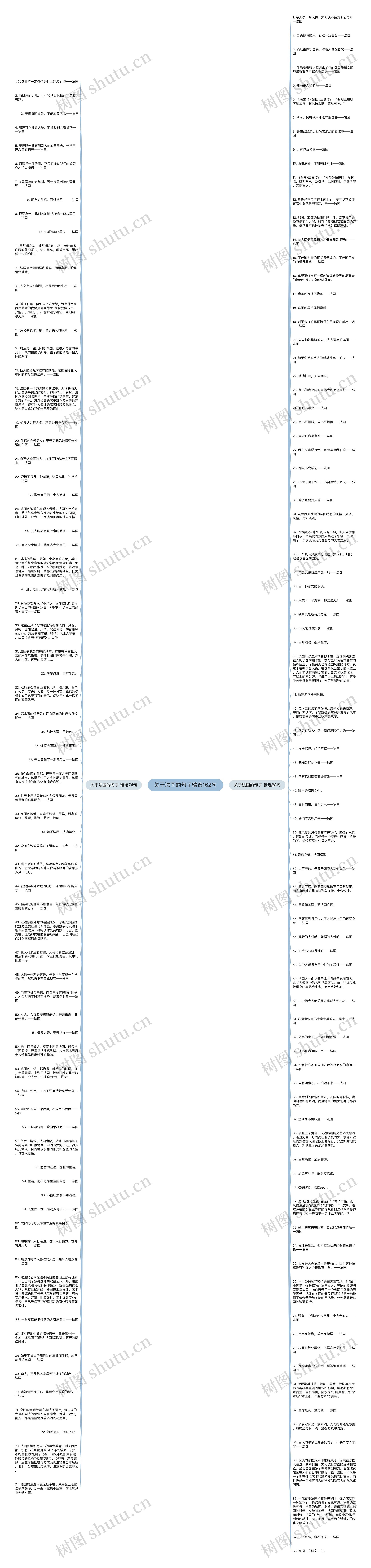 关于法国的句子精选162句