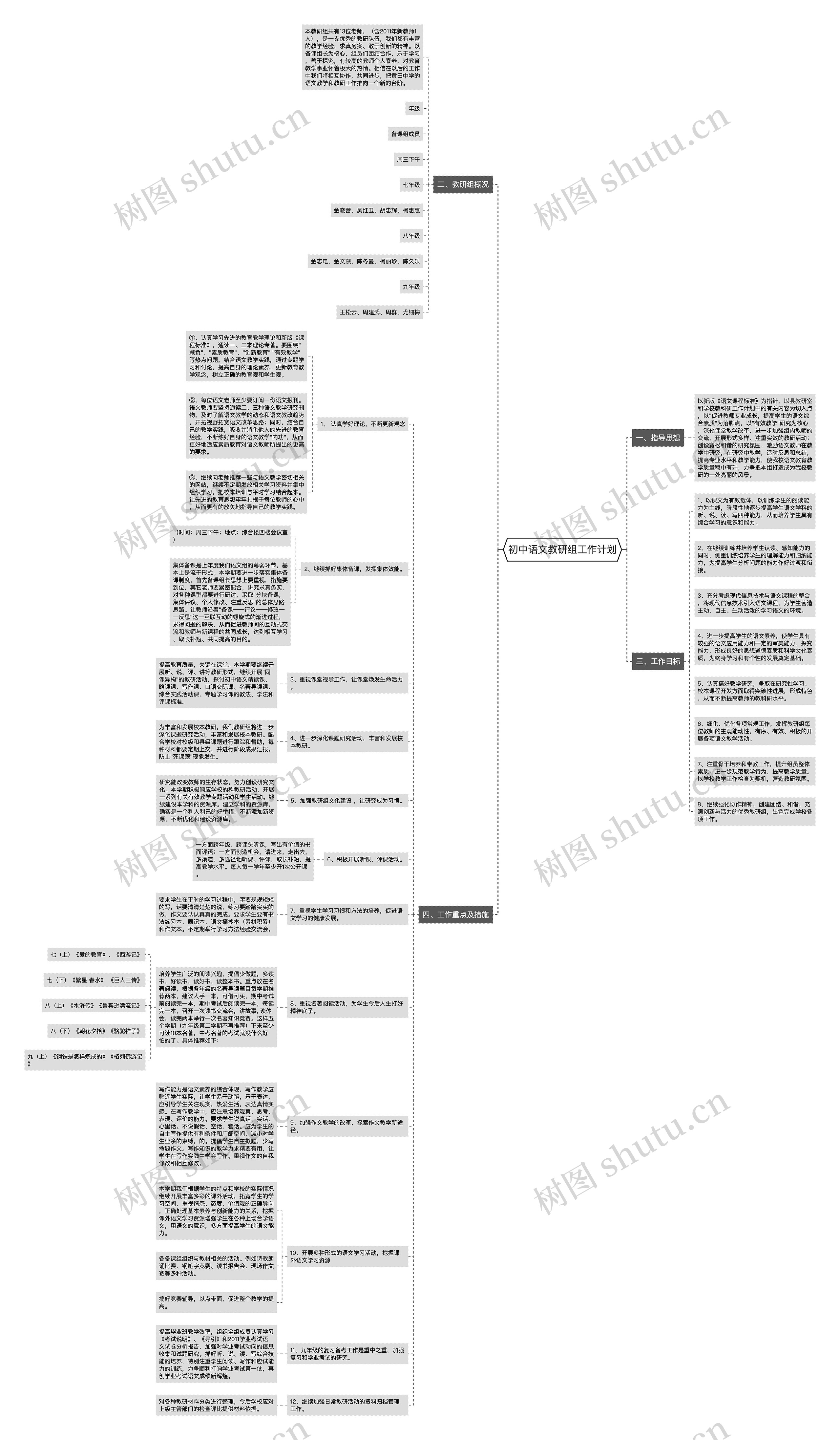 初中语文教研组工作计划