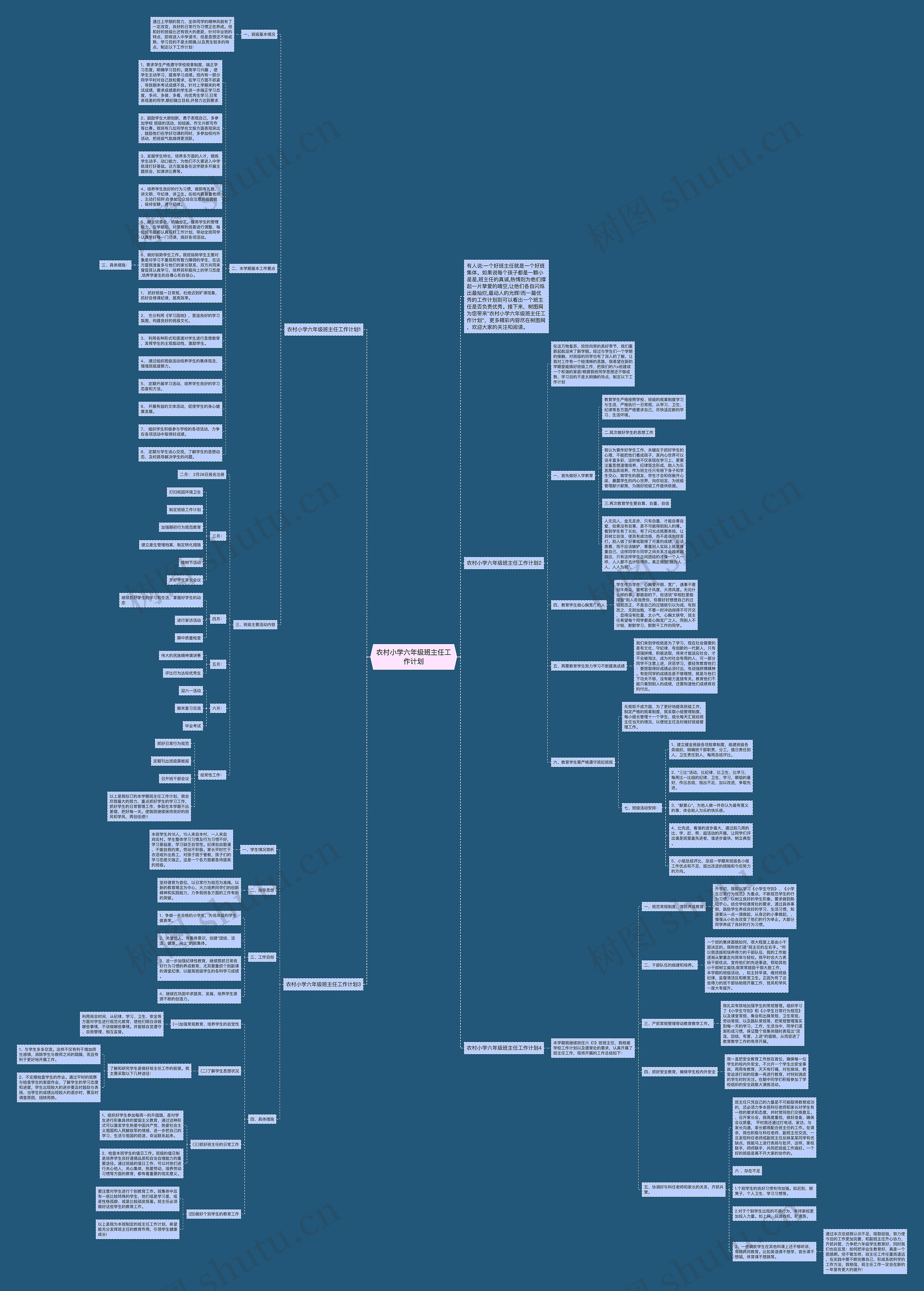 农村小学六年级班主任工作计划思维导图