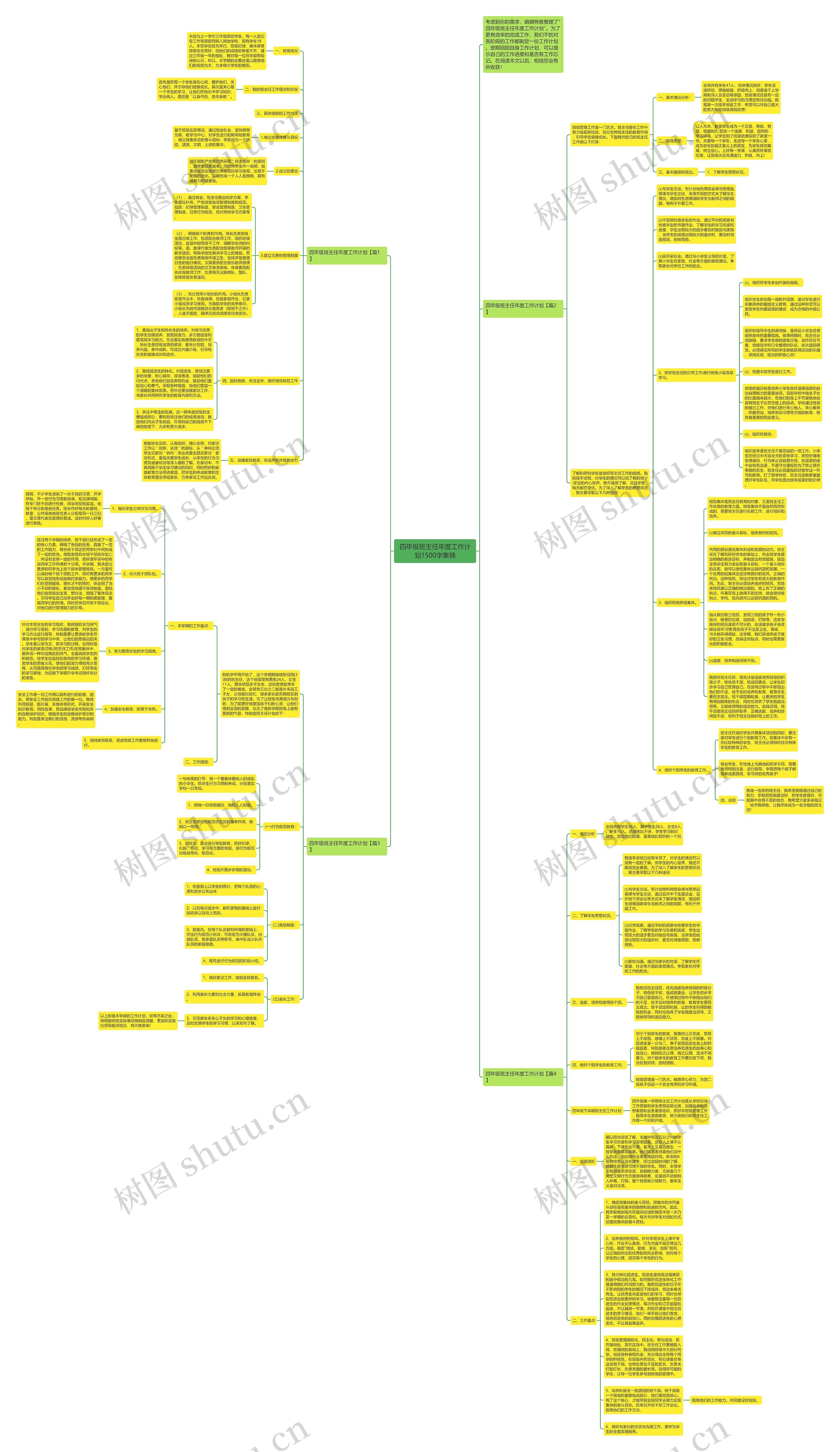 四年级班主任年度工作计划1500字集锦思维导图