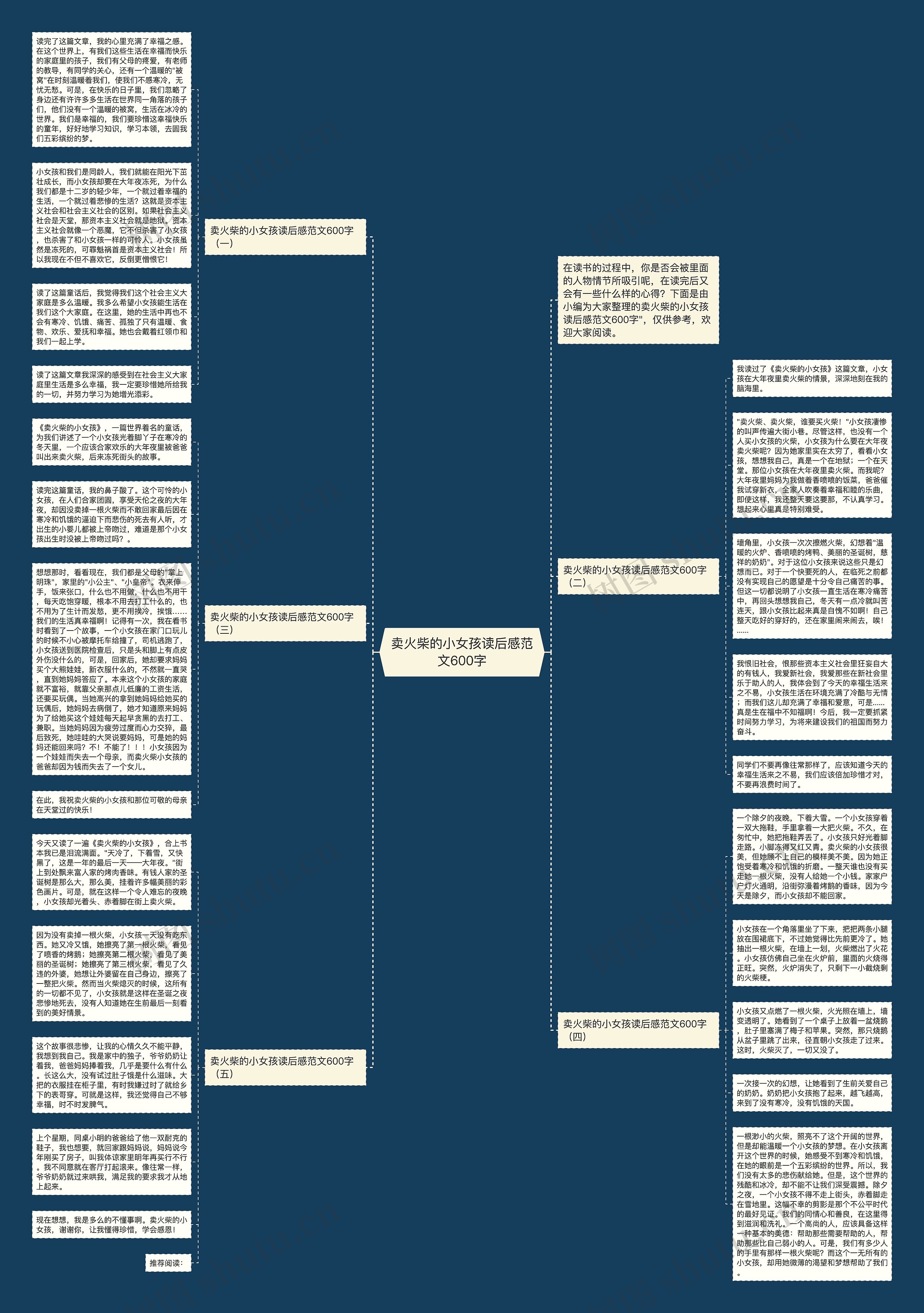 卖火柴的小女孩读后感范文600字思维导图