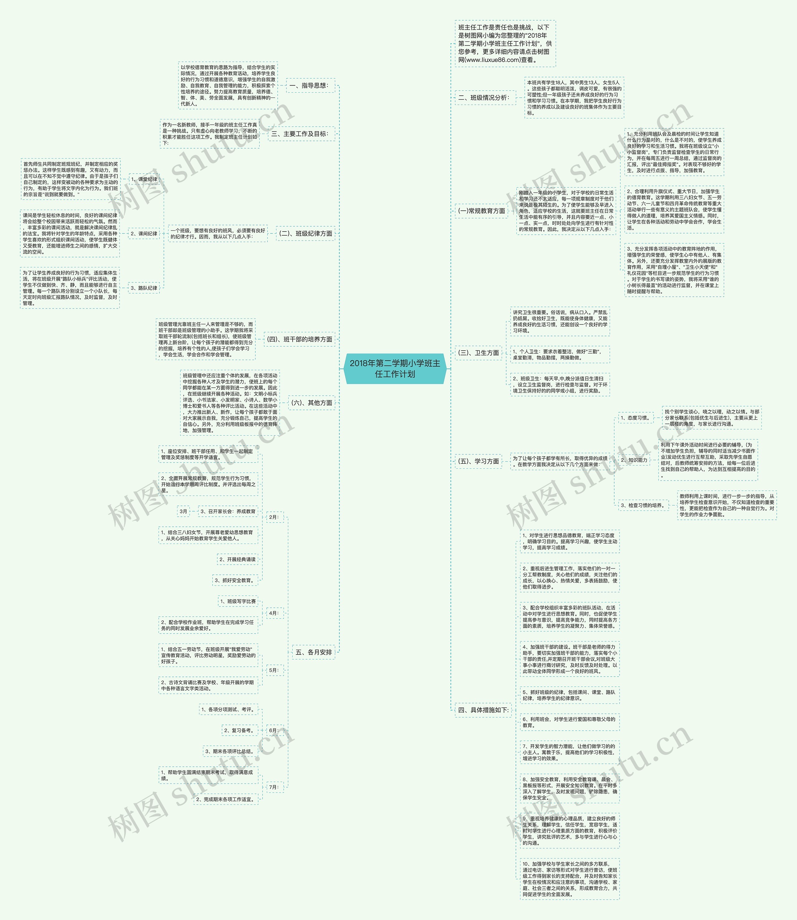 2018年第二学期小学班主任工作计划思维导图