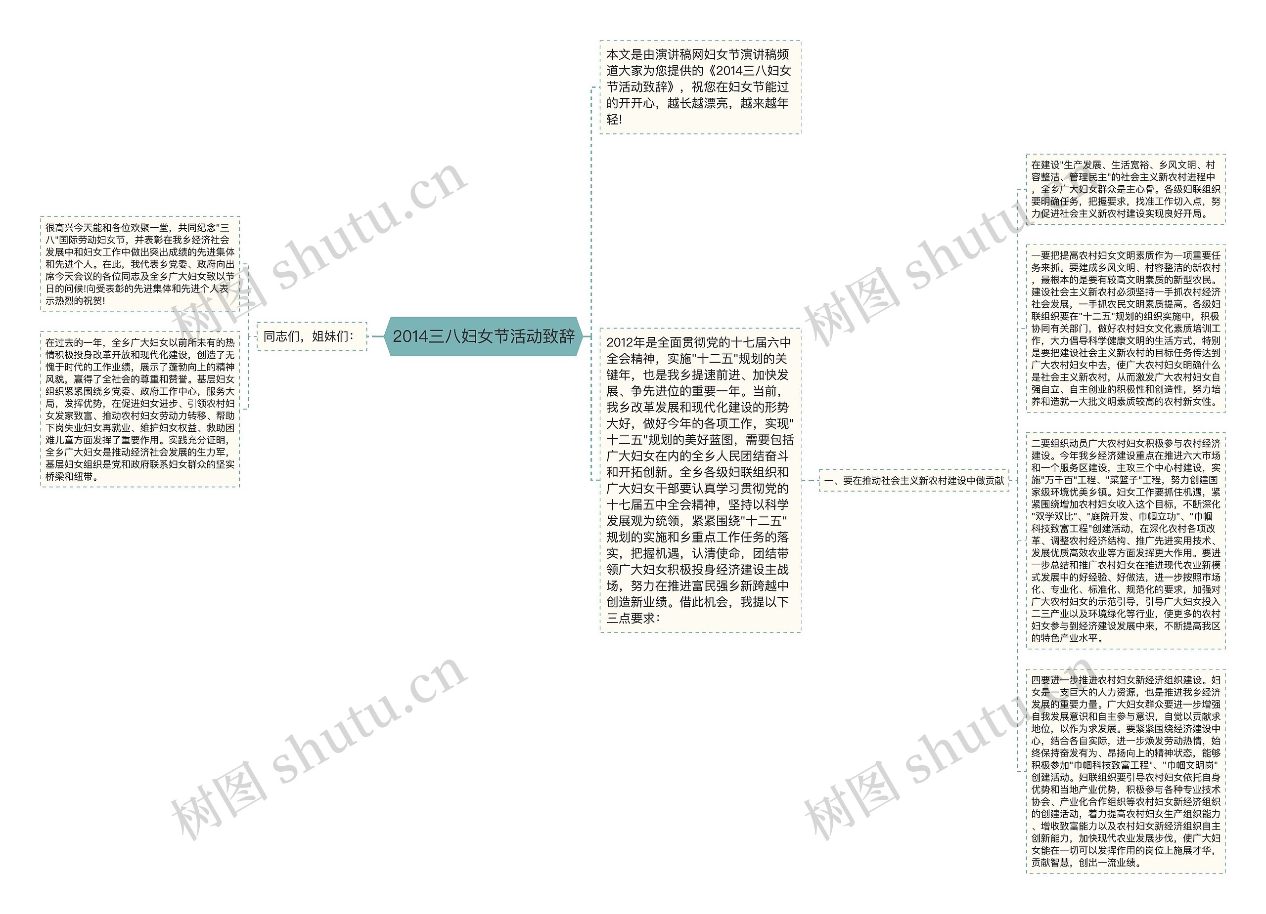 2014三八妇女节活动致辞思维导图