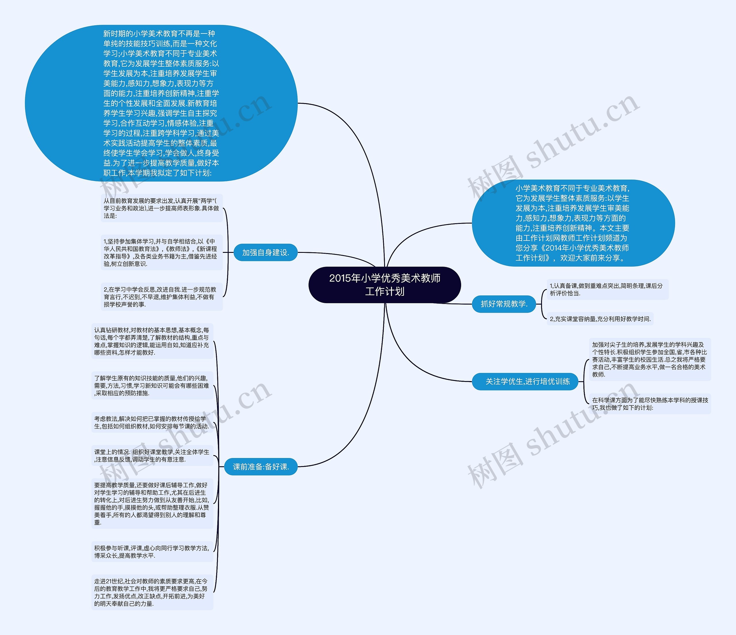 2015年小学优秀美术教师工作计划