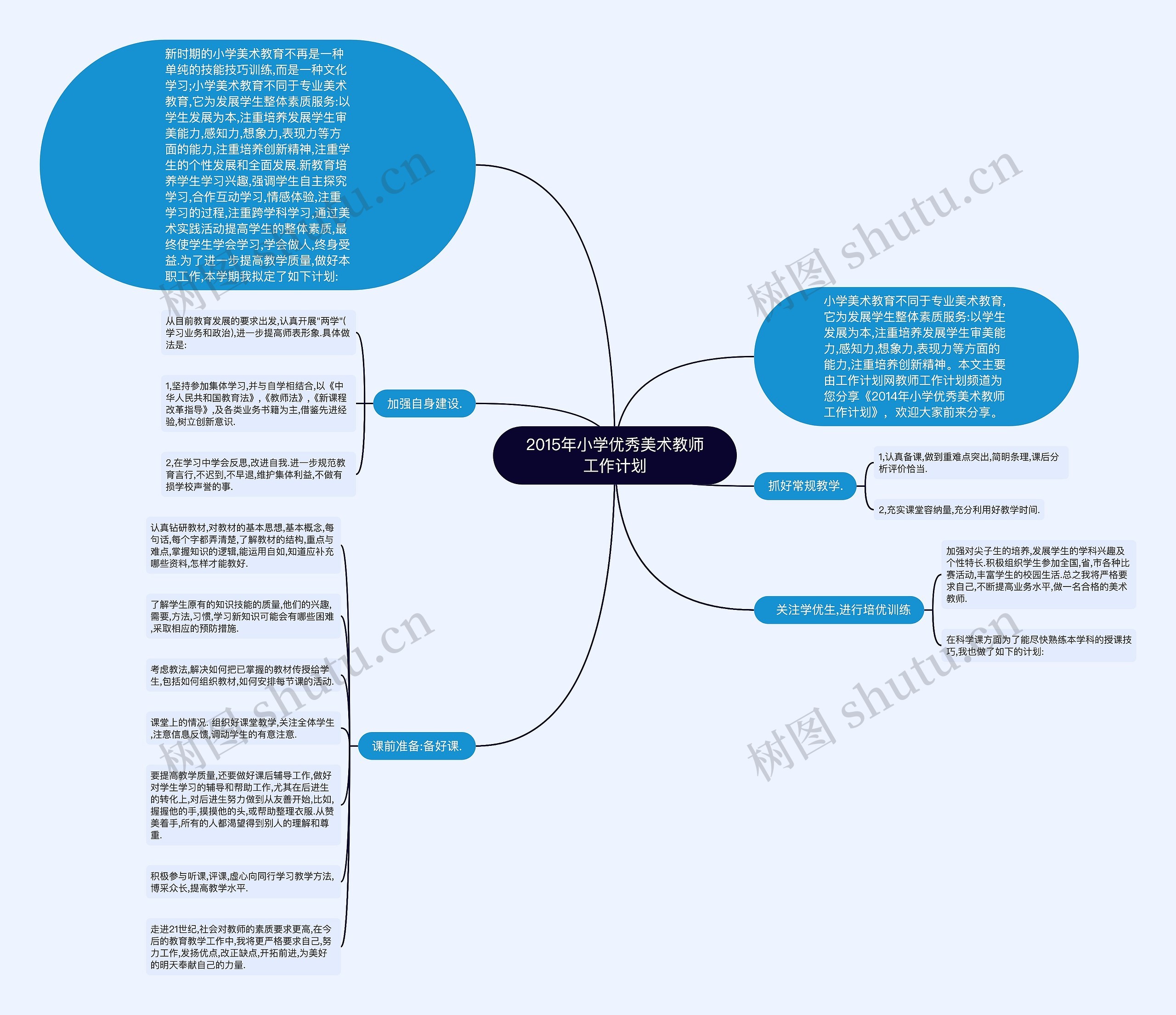 2015年小学优秀美术教师工作计划思维导图