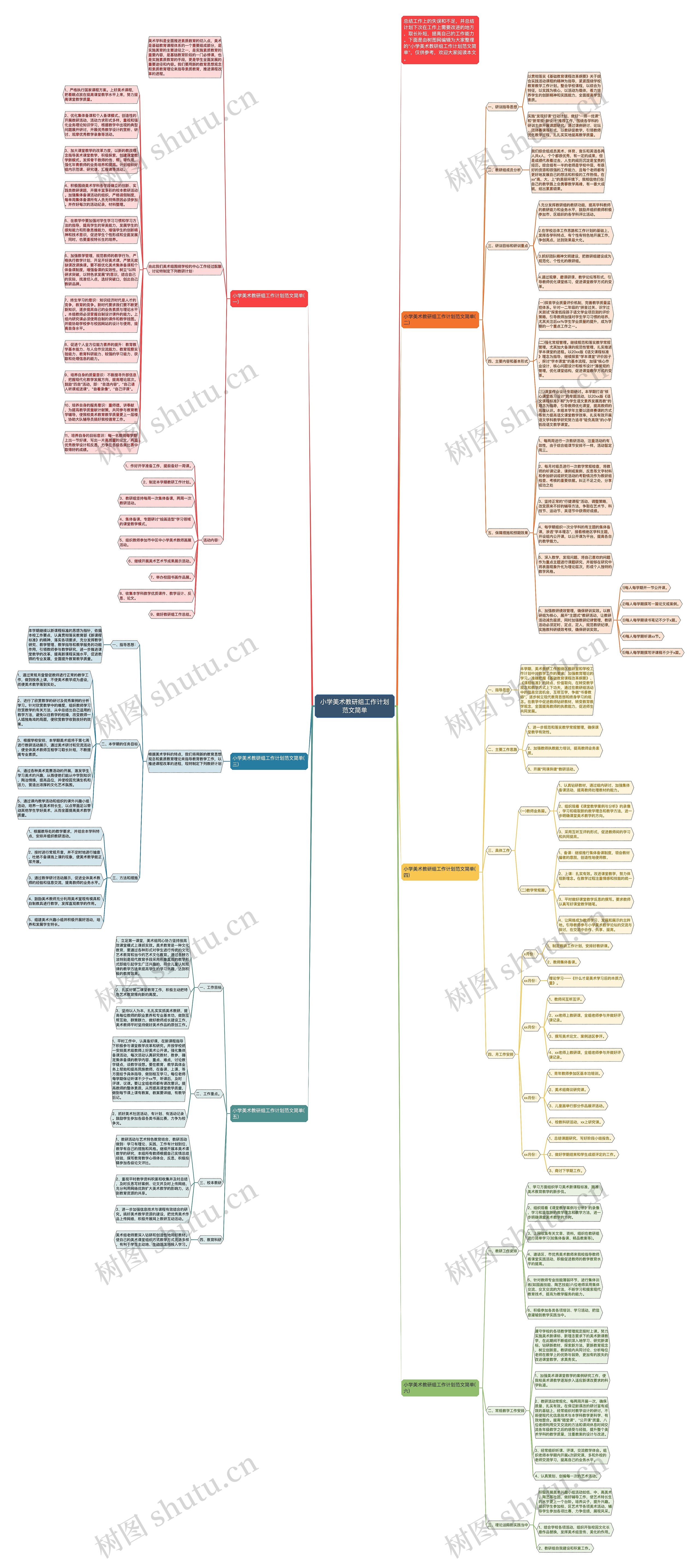 小学美术教研组工作计划范文简单思维导图高清图 小学美术教研组工作计划范文简单思维导图