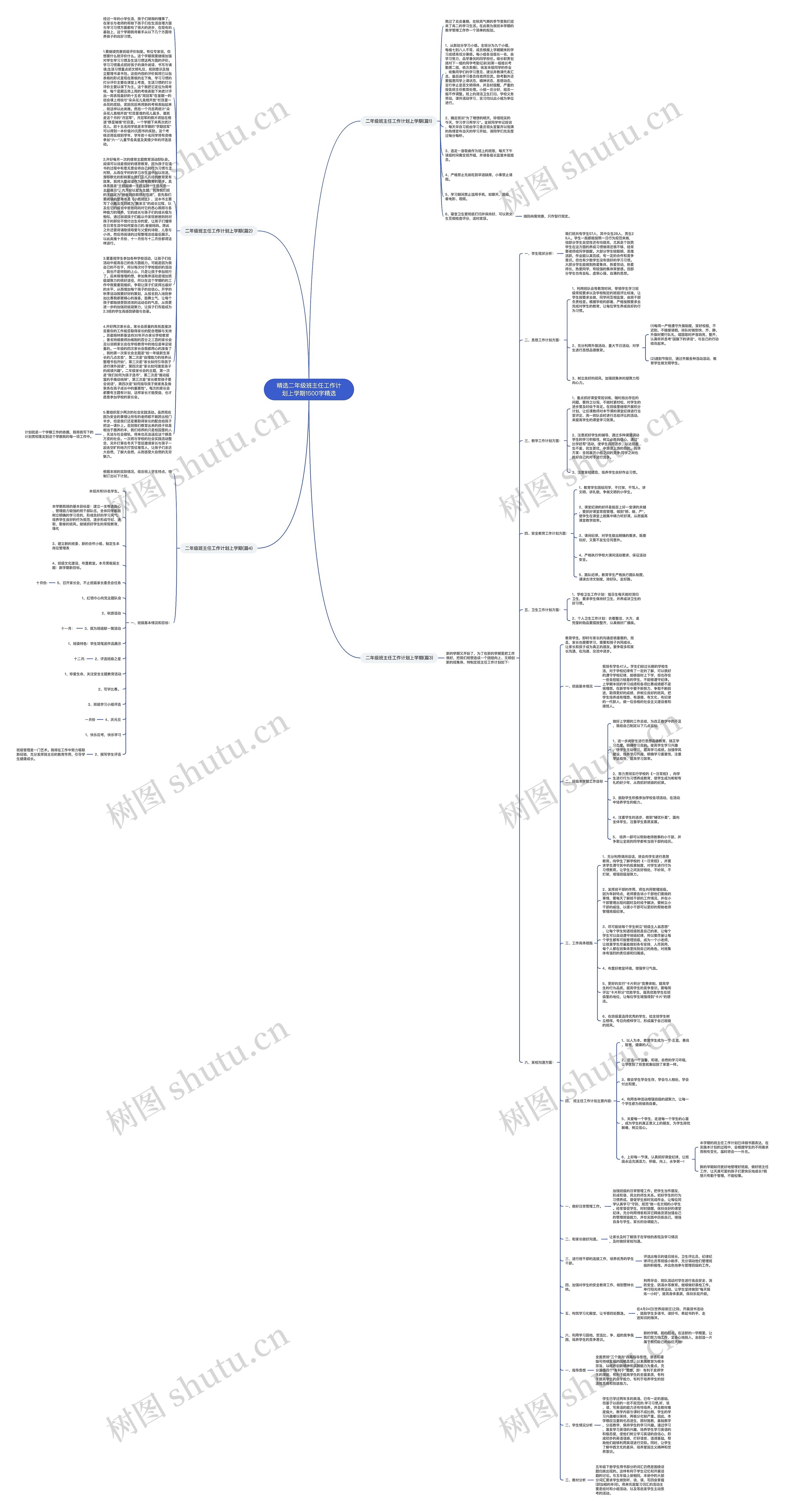 精选二年级班主任工作计划上学期1500字精选思维导图
