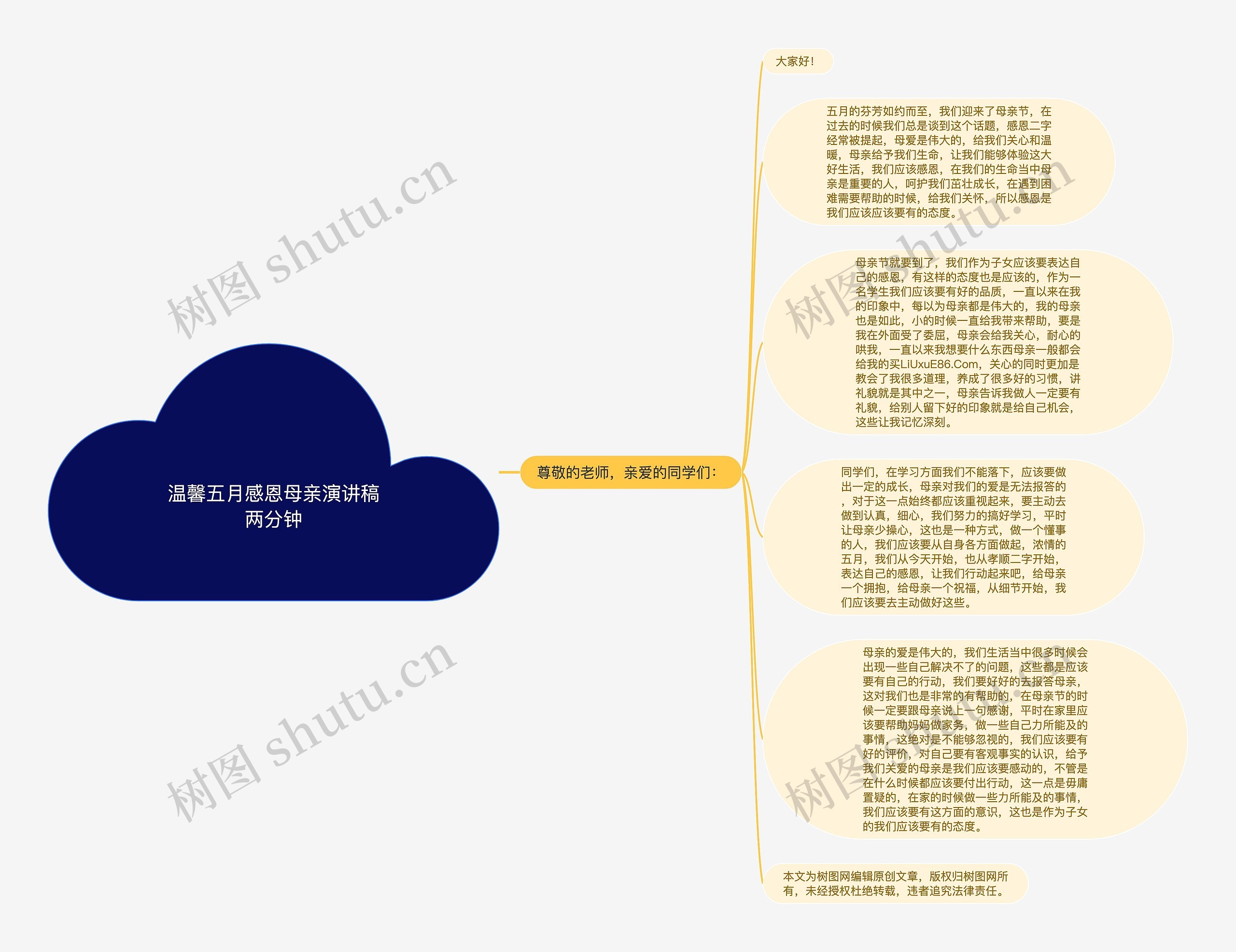 温馨五月感恩母亲演讲稿两分钟思维导图